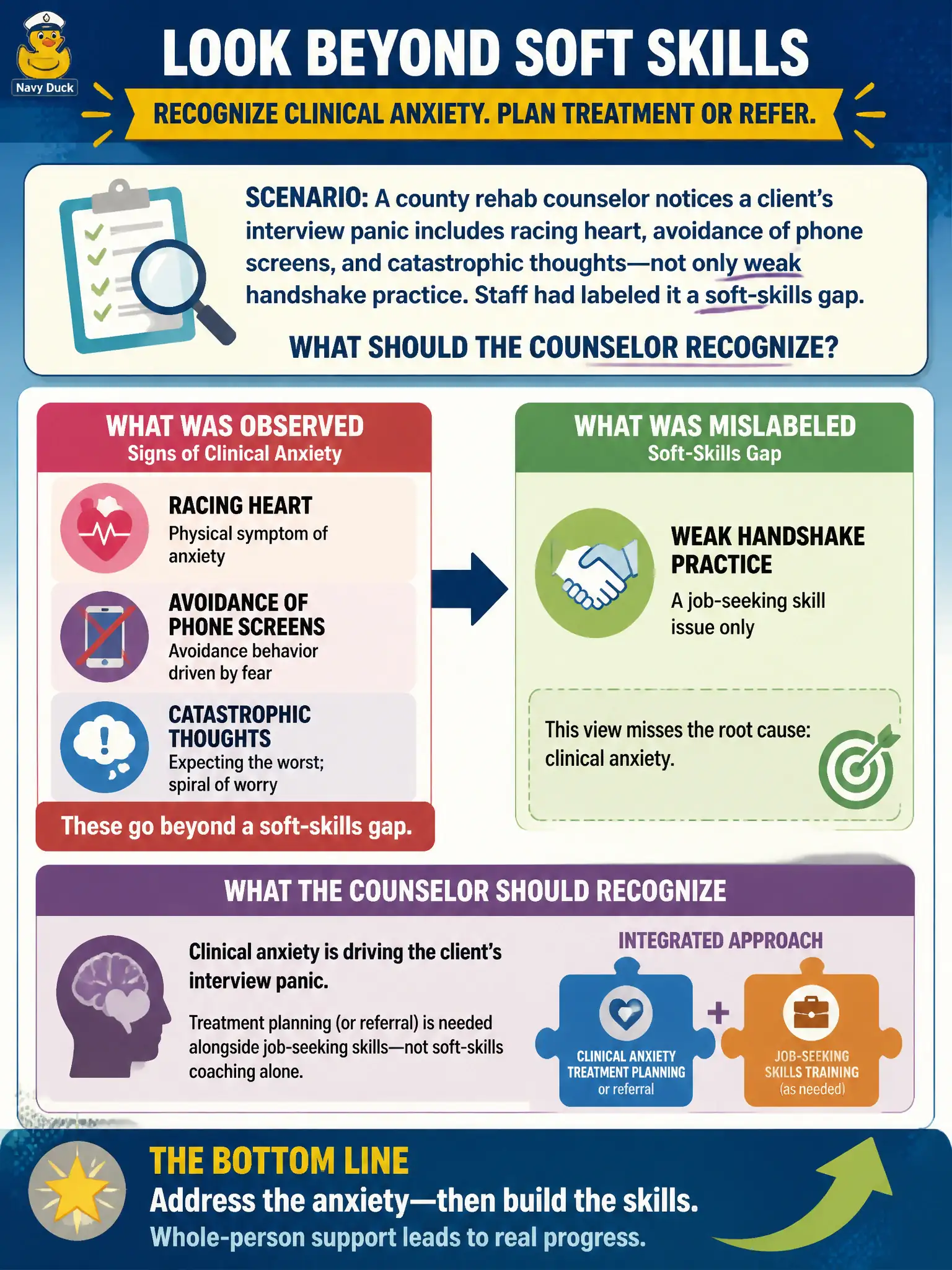To Create an exciting colorful infographic that explains the concepts in the question: Question: A county rehab counselor notices a client’s interview panic includes racing heart, avoidance of phone screens, and catastrophic thoughts—not only weak handshake practice. Staff had labeled it a soft-skills gap. What should the counselor recognize? Correct Answer: Clinical anxiety treatment planning (or referral) may be needed alongside job-seeking skills, not soft-skills coaching alone. Put EVERY visible label in double quotes. No people. No A/B/C/D letters. In one of the four corners put a little "Navy Duck".