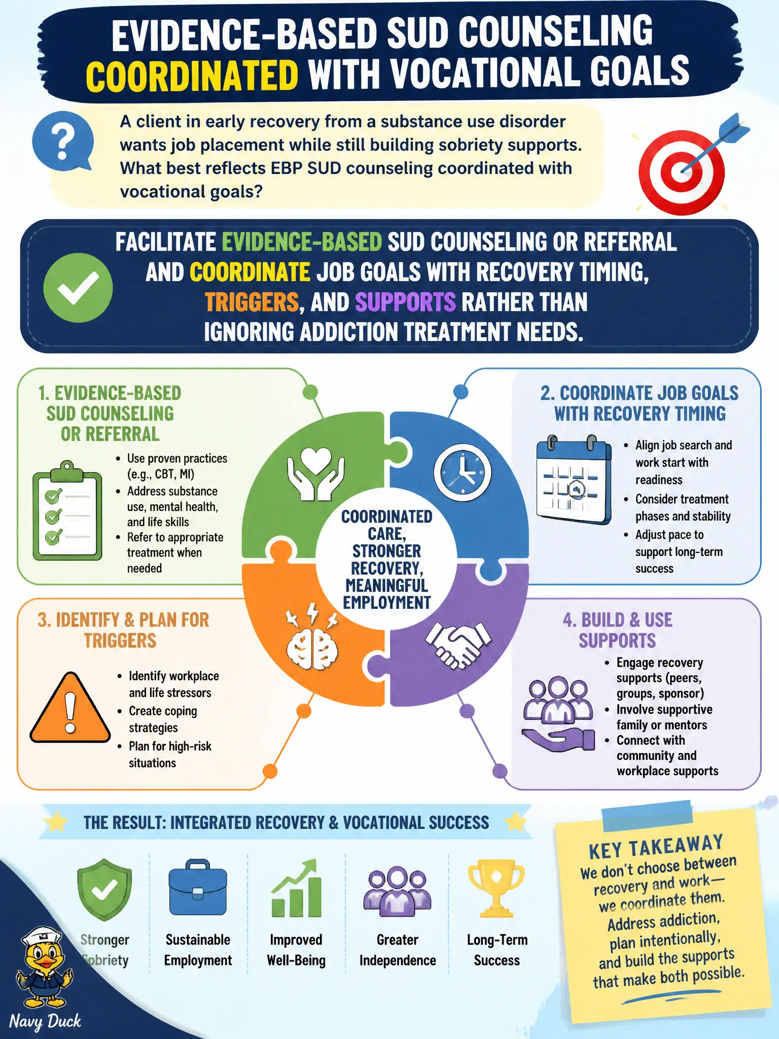 To Create an exciting colorful infographic that explains the concepts in the question: Question: A client in early recovery from a substance use disorder wants job placement while still building sobriety supports. What best reflects EBP SUD counseling coordinated with vocational goals? Correct Answer: Facilitate evidence-based SUD counseling or referral and coordinate job goals with recovery timing, triggers, and supports rather than ignoring addiction treatment needs. Put EVERY visible label in double quotes. No people. No A/B/C/D letters. In one of the four corners put a little "Navy Duck".