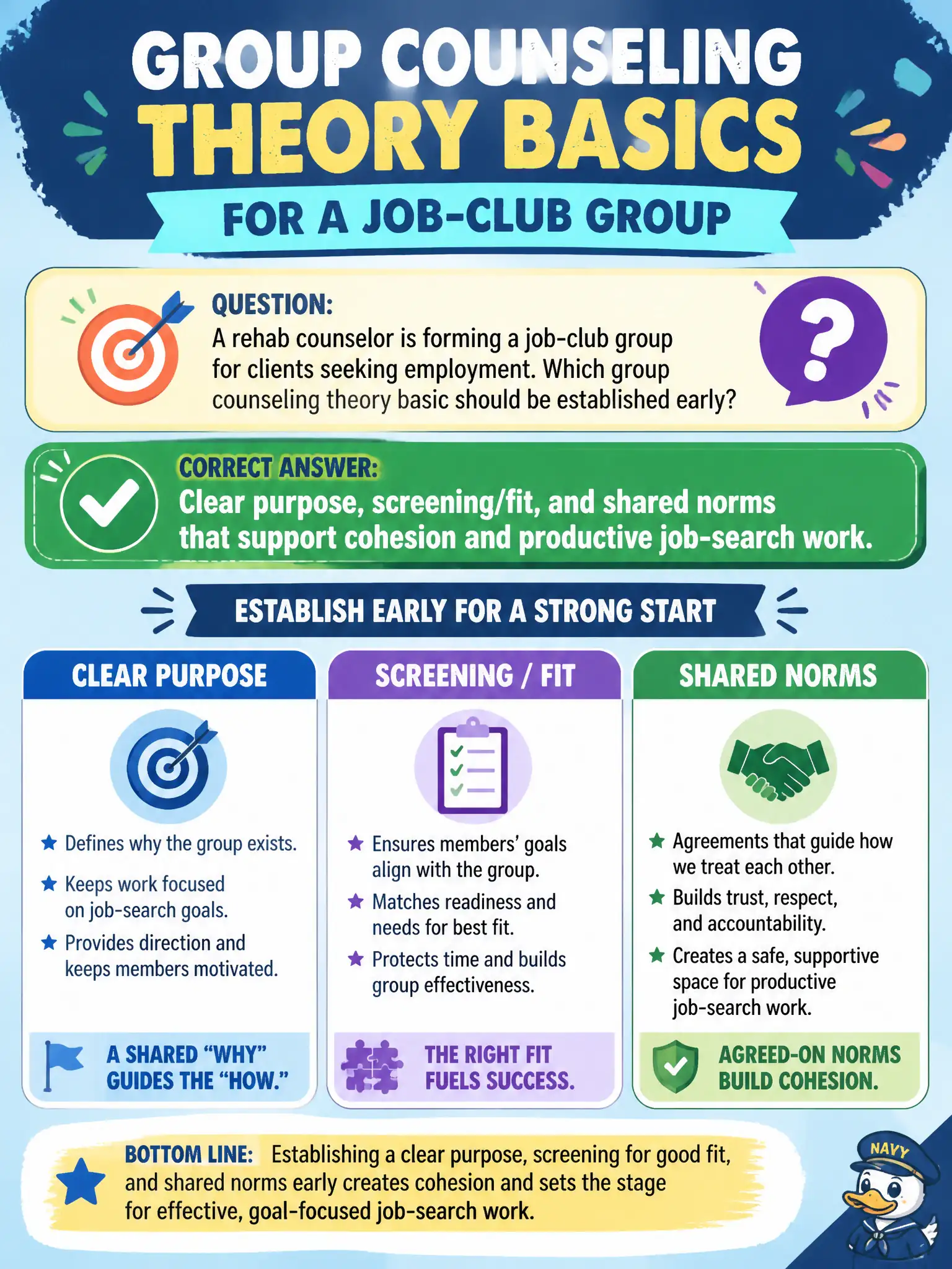 To Create an exciting colorful infographic that explains the concepts in the question: Question: A rehab counselor is forming a job-club group for clients seeking employment. Which group counseling theory basic should be established early? Correct Answer: Clear purpose, screening/fit, and shared norms that support cohesion and productive job-search work. Put EVERY visible label in double quotes. No people. No A/B/C/D letters. In one of the four corners put a little "Navy Duck".