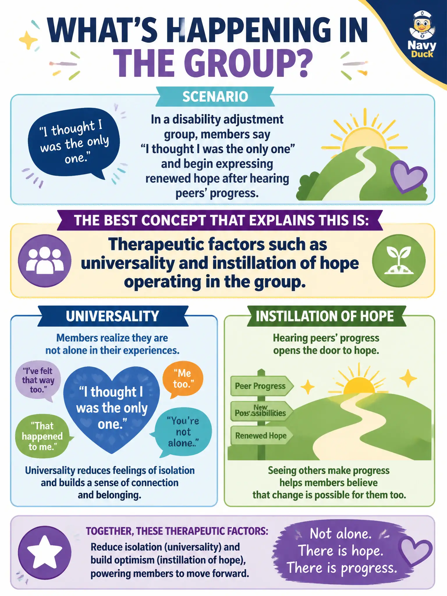 To Create an exciting colorful infographic that explains the concepts in the question: Question: In a disability adjustment group, members say “I thought I was the only one” and begin expressing renewed hope after hearing peers’ progress. Which group counseling concept best names what is occurring? Correct Answer: Therapeutic factors such as universality and instillation of hope operating in the group. Put EVERY visible label in double quotes. No people. No A/B/C/D letters. In one of the four corners put a little "Navy Duck".