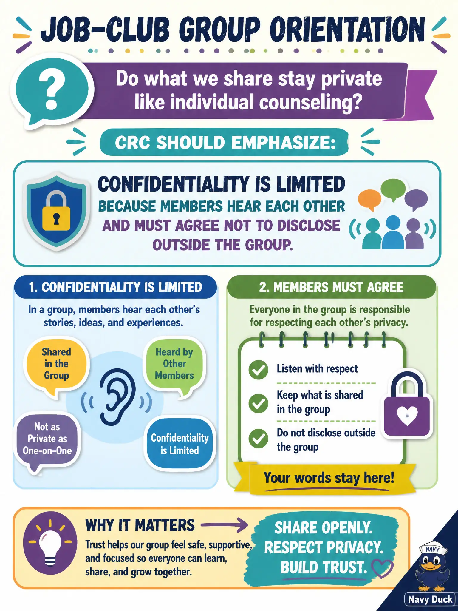 To Create an exciting colorful infographic that explains the concepts in the question: Question: During orientation for a job-club group at a community rehab program, several members ask whether what they share stays private like individual counseling. What should the CRC emphasize? Correct Answer: That confidentiality is limited because members hear each other and must agree not to disclose outside the group Put EVERY visible label in double quotes. No people. No A/B/C/D letters. In one of the four corners put a little "Navy Duck".