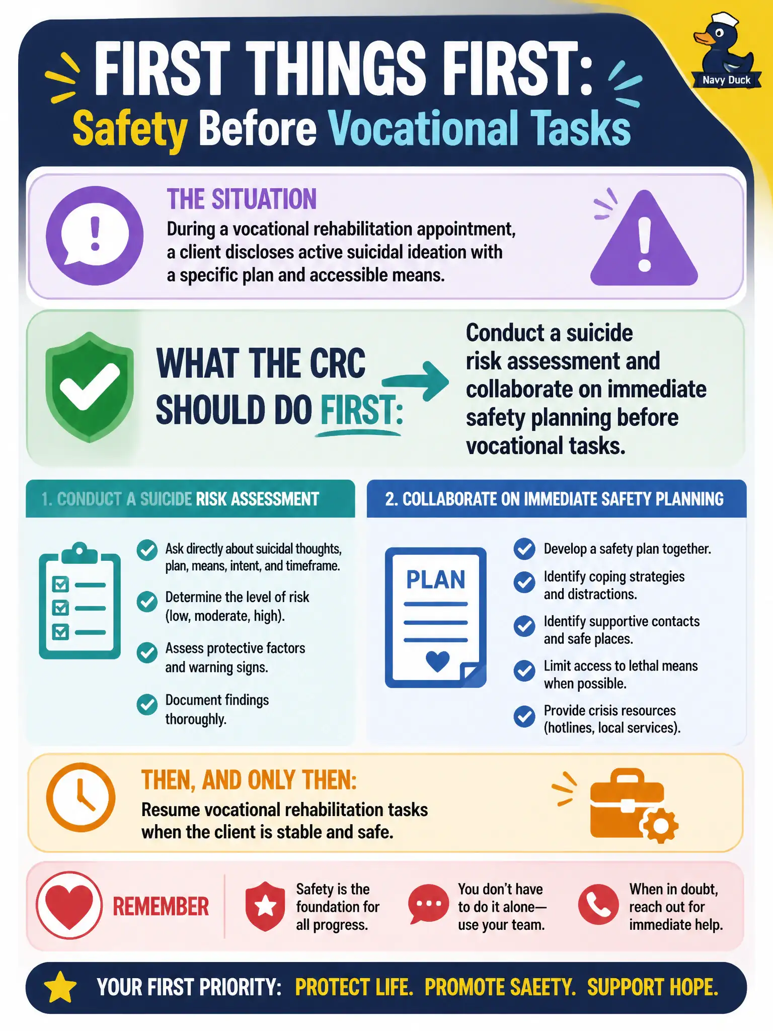 To Create an exciting colorful infographic that explains the concepts in the question: Question: During a vocational rehabilitation appointment, a client discloses active suicidal ideation with a specific plan and accessible means. What should the CRC do first? Correct Answer: Conduct a suicide risk assessment and collaborate on immediate safety planning before vocational tasks Put EVERY visible label in double quotes. No people. No A/B/C/D letters. In one of the four corners put a little "Navy Duck".