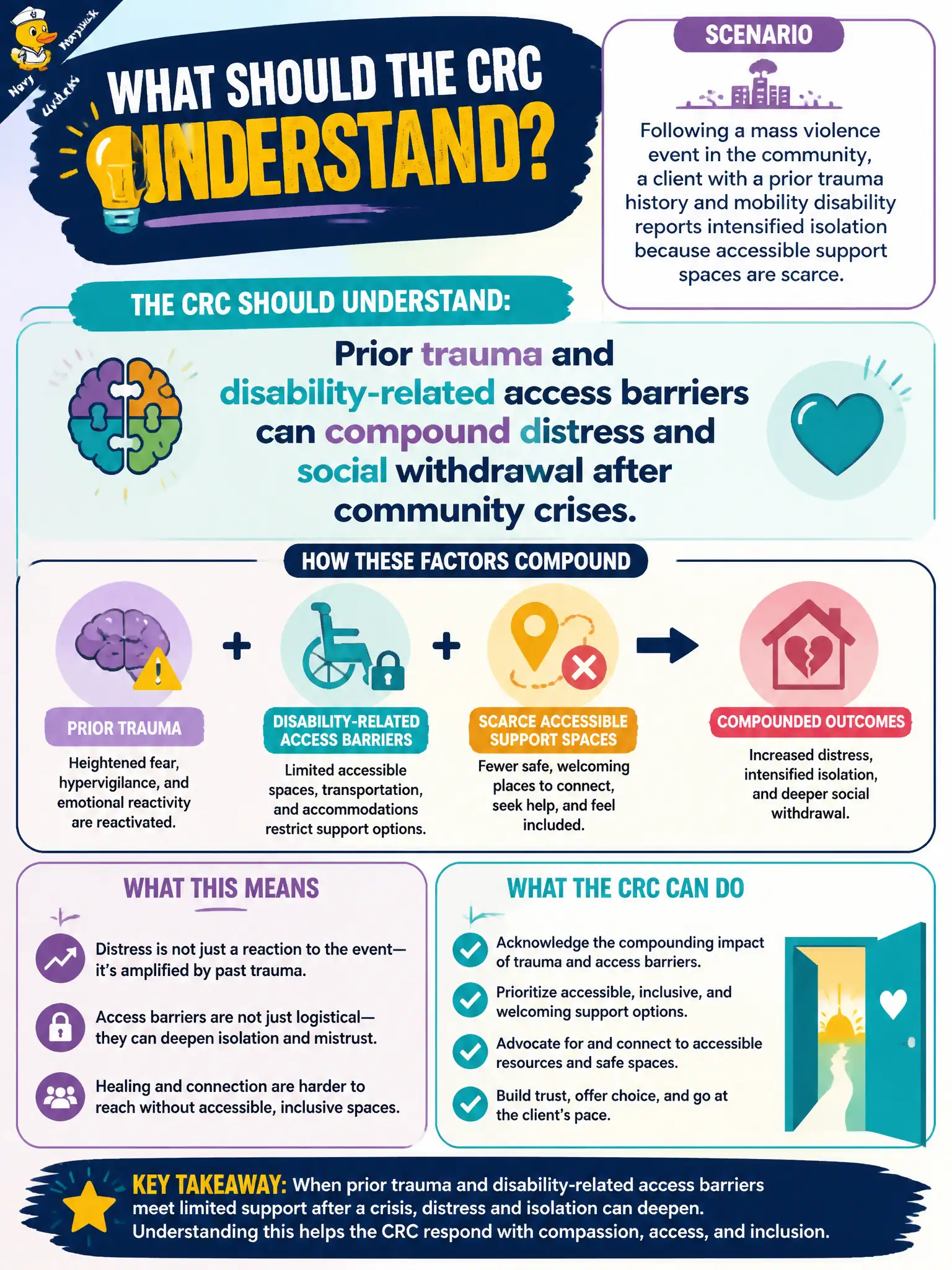 To Create an exciting colorful infographic that explains the concepts in the question: Question: Following a mass violence event in the community, a client with a prior trauma history and mobility disability reports intensified isolation because accessible support spaces are scarce. What should the CRC understand? Correct Answer: Prior trauma and disability-related access barriers can compound distress and social withdrawal after community crises Put EVERY visible label in double quotes. No people. No A/B/C/D letters. In one of the four corners put a little "Navy Duck".