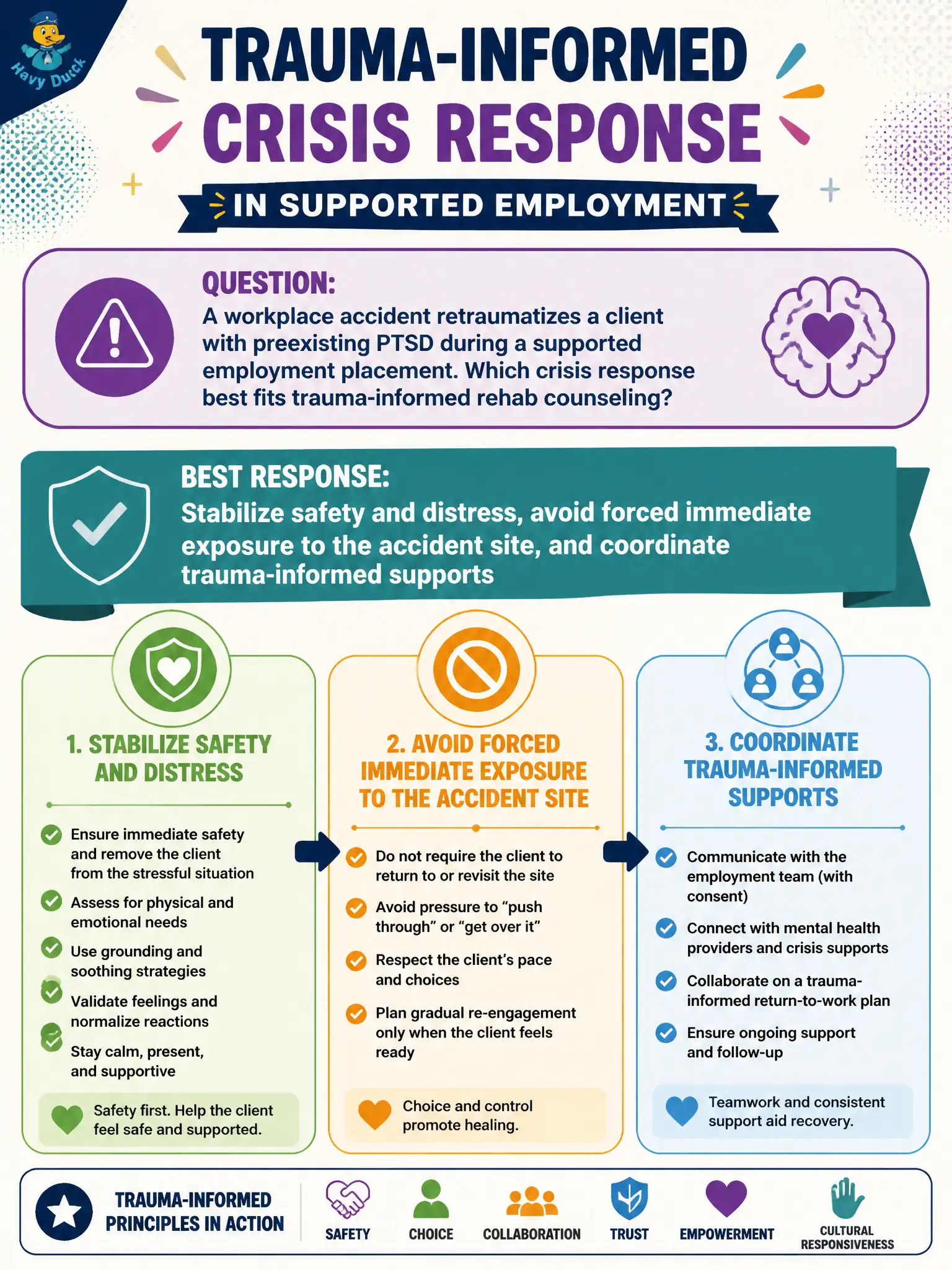 To Create an exciting colorful infographic that explains the concepts in the question: Question: A workplace accident retraumatizes a client with preexisting PTSD during a supported employment placement. Which crisis response best fits trauma-informed rehab counseling? Correct Answer: Stabilize safety and distress, avoid forced immediate exposure to the accident site, and coordinate trauma-informed supports Put EVERY visible label in double quotes. No people. No A/B/C/D letters. In one of the four corners put a little "Navy Duck".