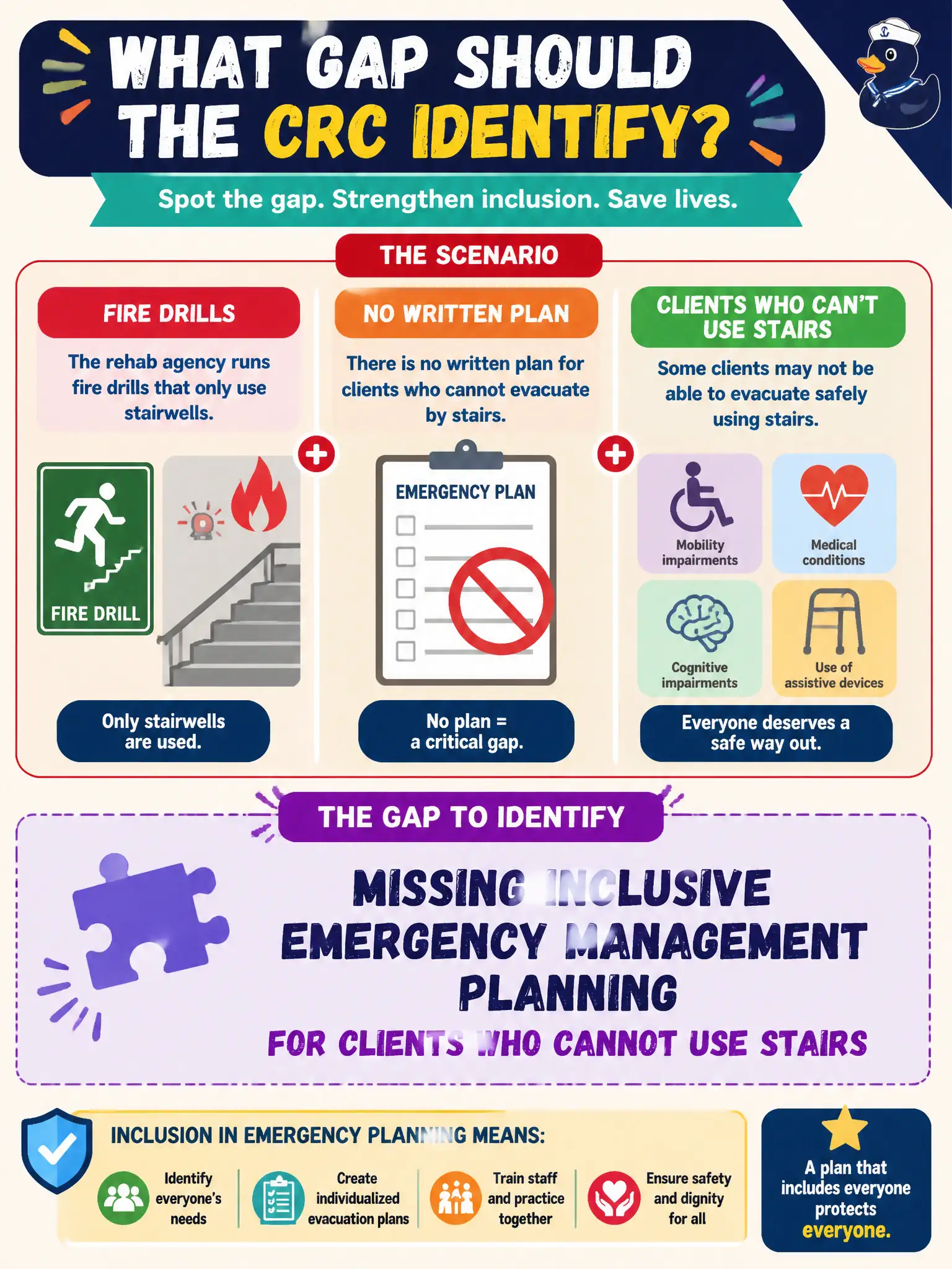 To Create an exciting colorful infographic that explains the concepts in the question: Question: A rehab agency runs fire drills that only use stairwells, with no written plan for clients who cannot evacuate by stairs. What gap should the CRC identify? Correct Answer: Missing inclusive emergency management planning for clients who cannot use stairs Put EVERY visible label in double quotes. No people. No A/B/C/D letters. In one of the four corners put a little "Navy Duck".