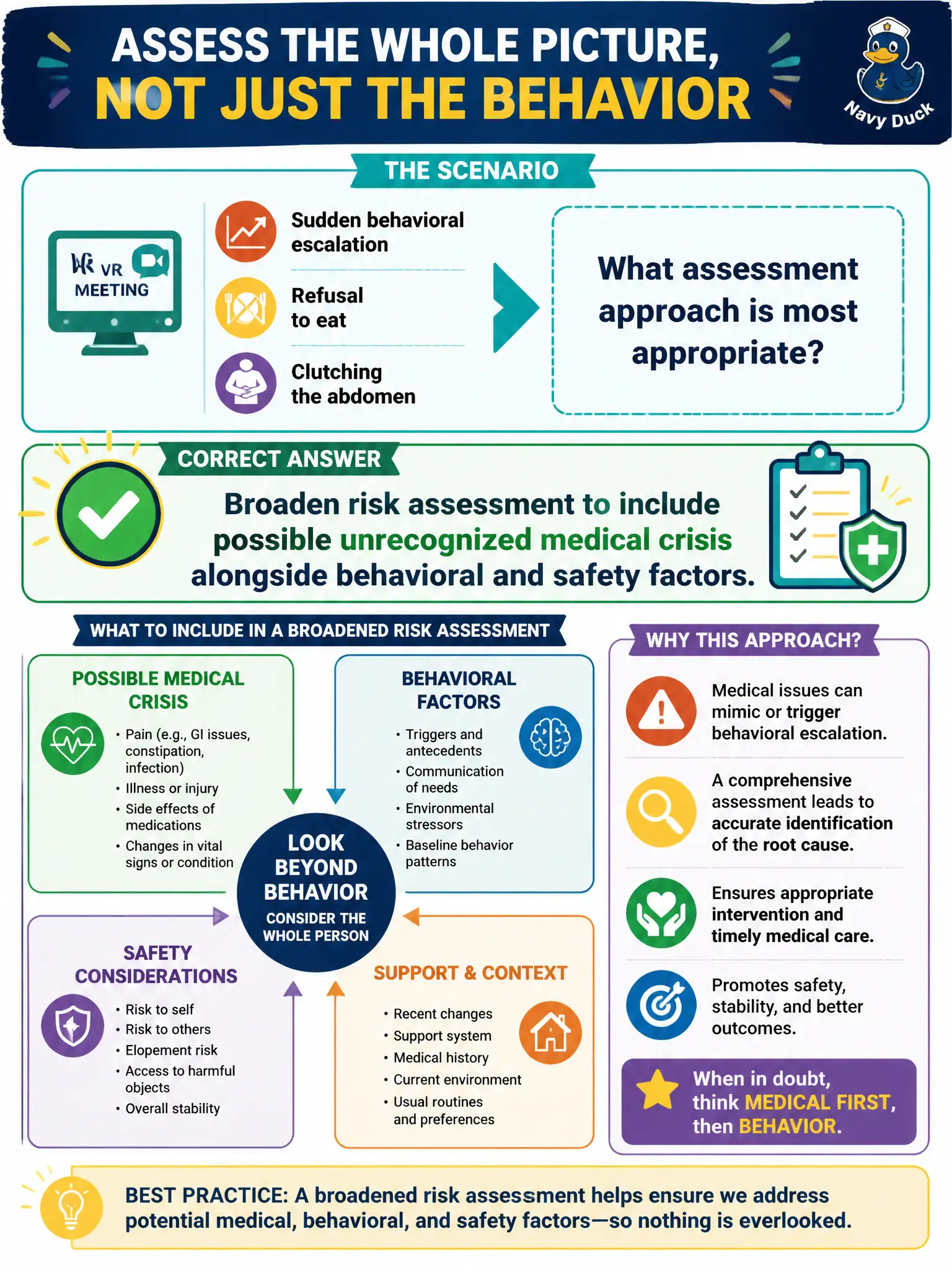 To Create an exciting colorful infographic that explains the concepts in the question: Question: A client with a developmental disability shows sudden behavioral escalation, refusal to eat, and clutching the abdomen during a VR meeting. What assessment approach is most appropriate? Correct Answer: Broaden risk assessment to include possible unrecognized medical crisis alongside behavioral and safety factors Put EVERY visible label in double quotes. No people. No A/B/C/D letters. In one of the four corners put a little "Navy Duck".