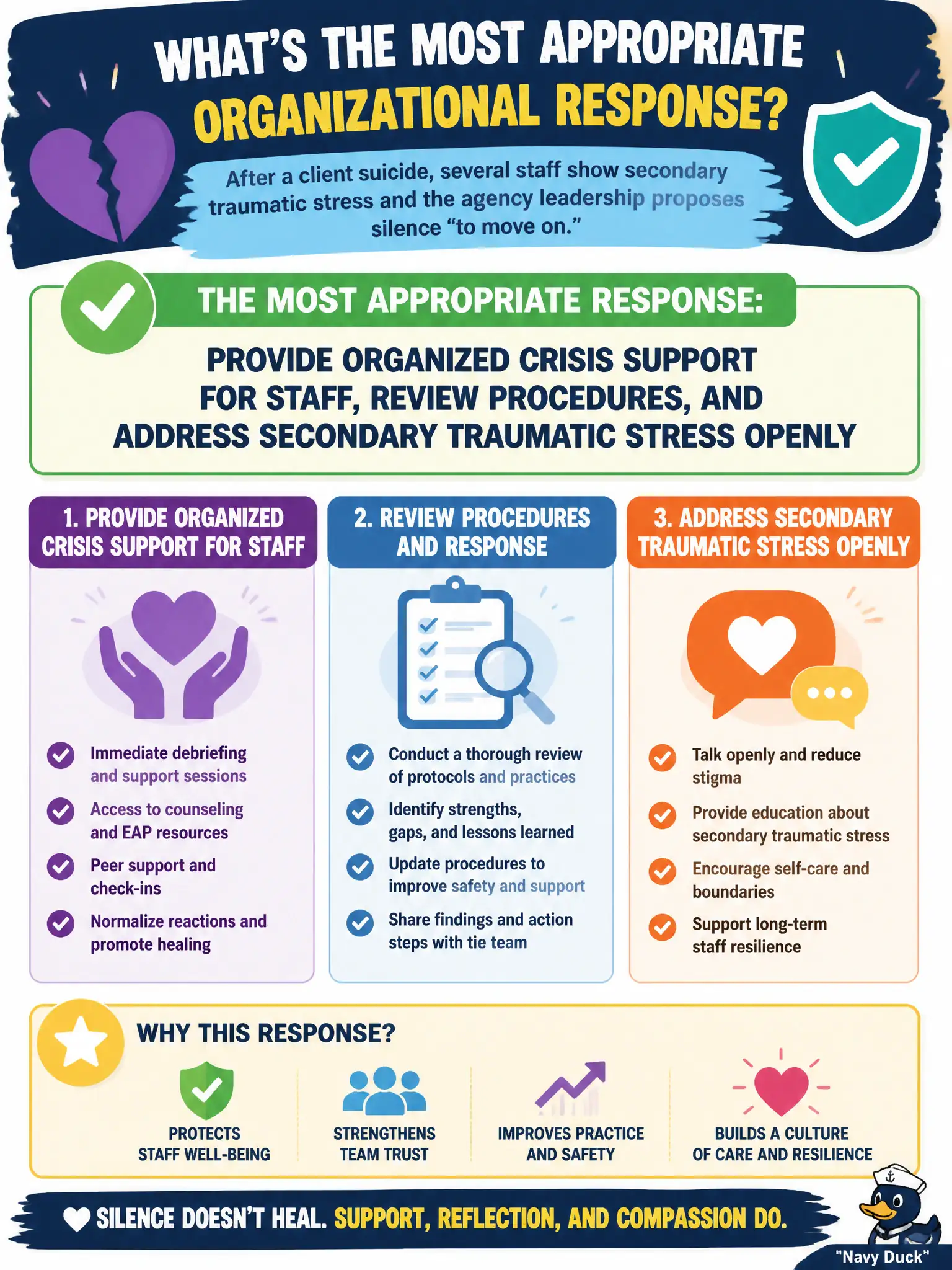 To Create an exciting colorful infographic that explains the concepts in the question: Question: After a client suicide, several staff show secondary traumatic stress and the agency leadership proposes silence 'to move on.' What organizational response is most appropriate? Correct Answer: Provide organized crisis support for staff, review procedures, and address secondary traumatic stress openly Put EVERY visible label in double quotes. No people. No A/B/C/D letters. In one of the four corners put a little "Navy Duck".