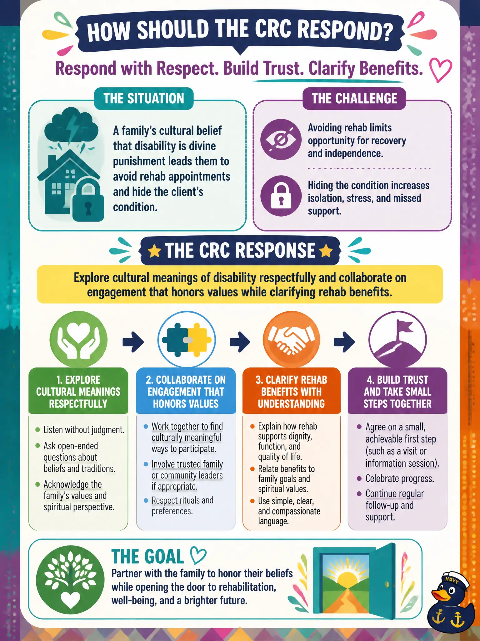 To Create an exciting colorful infographic that explains the concepts in the question: Question: A family's cultural belief that disability is divine punishment leads them to avoid rehab appointments and hide the client's condition. How should the CRC respond? Correct Answer: Explore cultural meanings of disability respectfully and collaborate on engagement that honors values while clarifying rehab benefits Put EVERY visible label in double quotes. No people. No A/B/C/D letters. In one of the four corners put a little "Navy Duck".