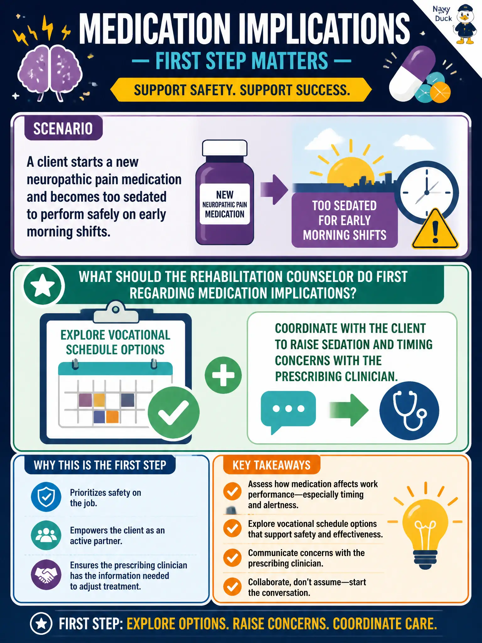 To Create an exciting colorful infographic that explains the concepts in the question: Question: A client starts a new neuropathic pain medication and becomes too sedated to perform safely on early morning shifts. What should the rehabilitation counselor do first regarding medication implications? Correct Answer: Explore vocational schedule options and coordinate with the client to raise sedation and timing concerns with the prescribing clinician. Put EVERY visible label in double quotes. No people. No A/B/C/D letters. In one of the four corners put a little "Navy Duck".