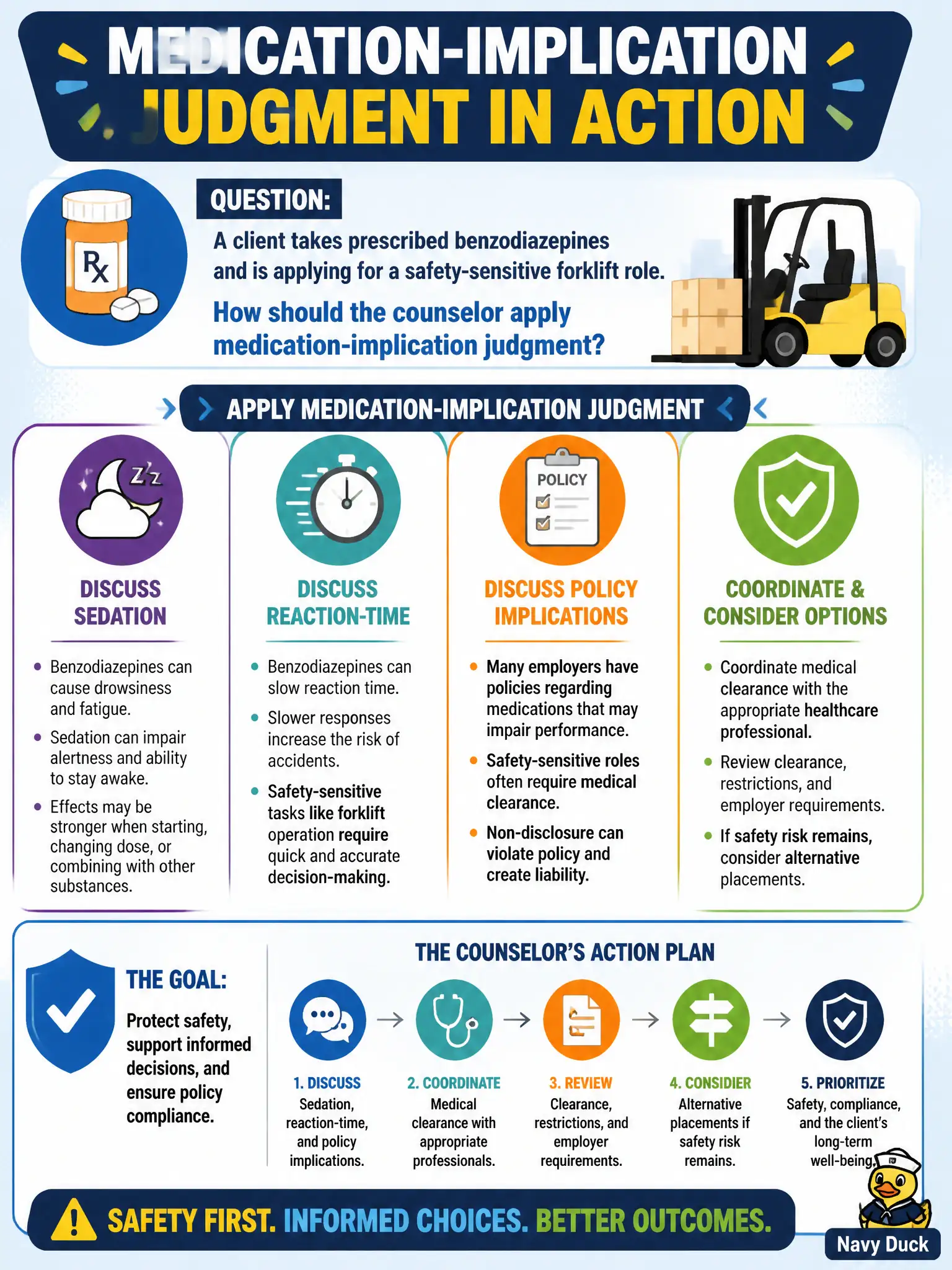 To Create an exciting colorful infographic that explains the concepts in the question: Question: A client takes prescribed benzodiazepines and is applying for a safety-sensitive forklift role. How should the counselor apply medication-implication judgment? Correct Answer: Discuss sedation, reaction-time, and policy implications; coordinate medical clearance and consider alternative placements if safety risk remains. Put EVERY visible label in double quotes. No people. No A/B/C/D letters. In one of the four corners put a little "Navy Duck".