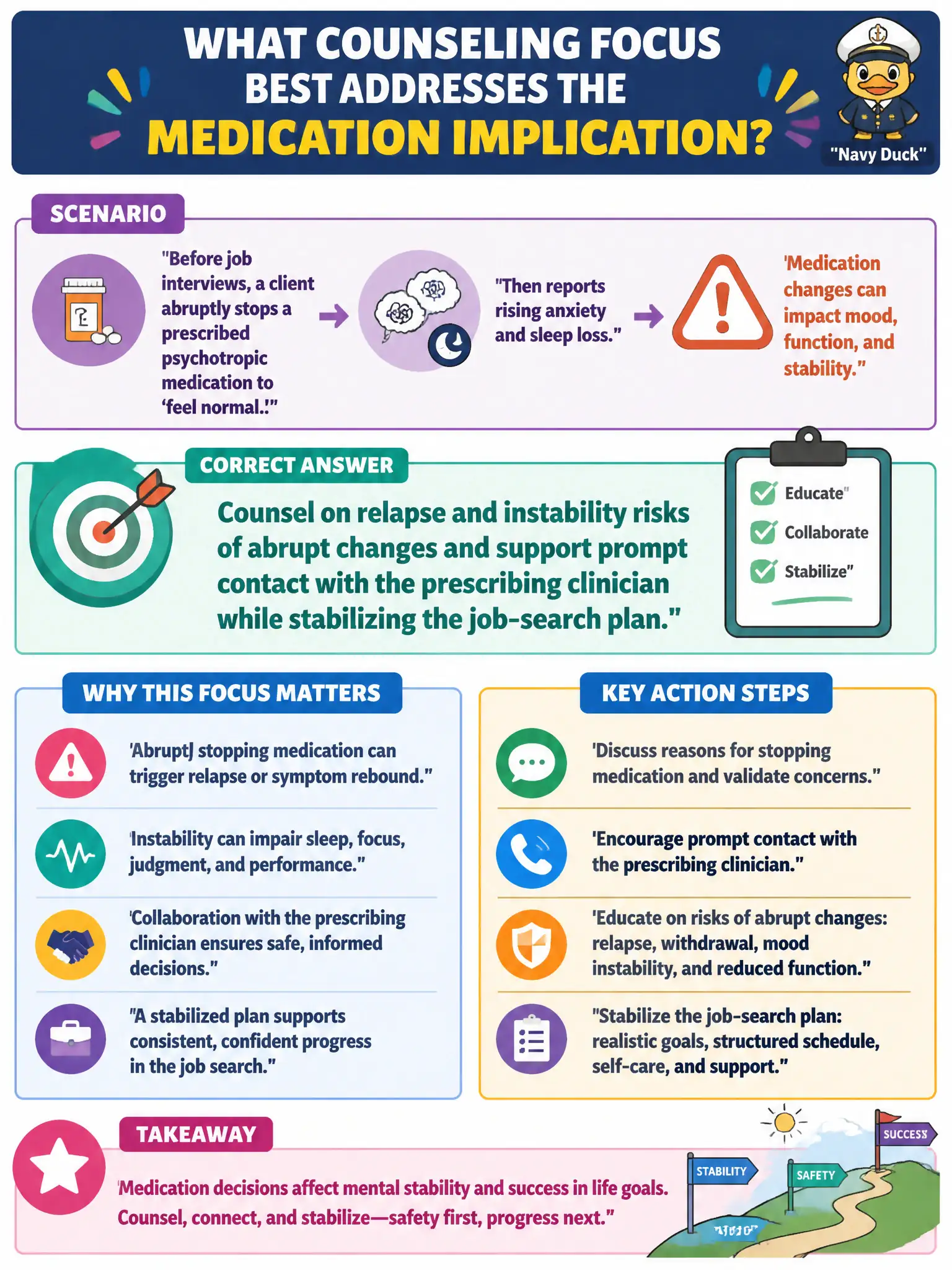 To Create an exciting colorful infographic that explains the concepts in the question: Question: Before job interviews, a client abruptly stops a prescribed psychotropic medication to 'feel normal,' then reports rising anxiety and sleep loss. What counseling focus best addresses the medication implication? Correct Answer: Counsel on relapse and instability risks of abrupt changes and support prompt contact with the prescribing clinician while stabilizing the job-search plan. Put EVERY visible label in double quotes. No people. No A/B/C/D letters. In one of the four corners put a little "Navy Duck".
