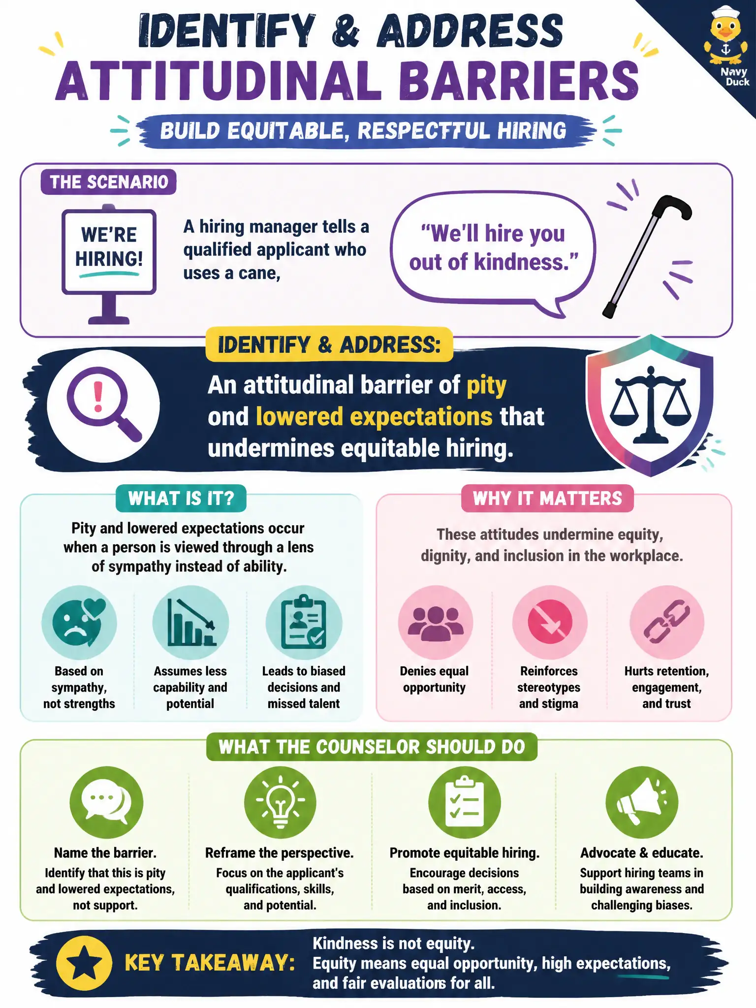 To Create an exciting colorful infographic that explains the concepts in the question: Question: A hiring manager tells a qualified applicant who uses a cane, 'We'll hire you out of kindness.' What should the counselor identify and address? Correct Answer: An attitudinal barrier of pity and lowered expectations that undermines equitable hiring. Put EVERY visible label in double quotes. No people. No A/B/C/D letters. In one of the four corners put a little "Navy Duck".