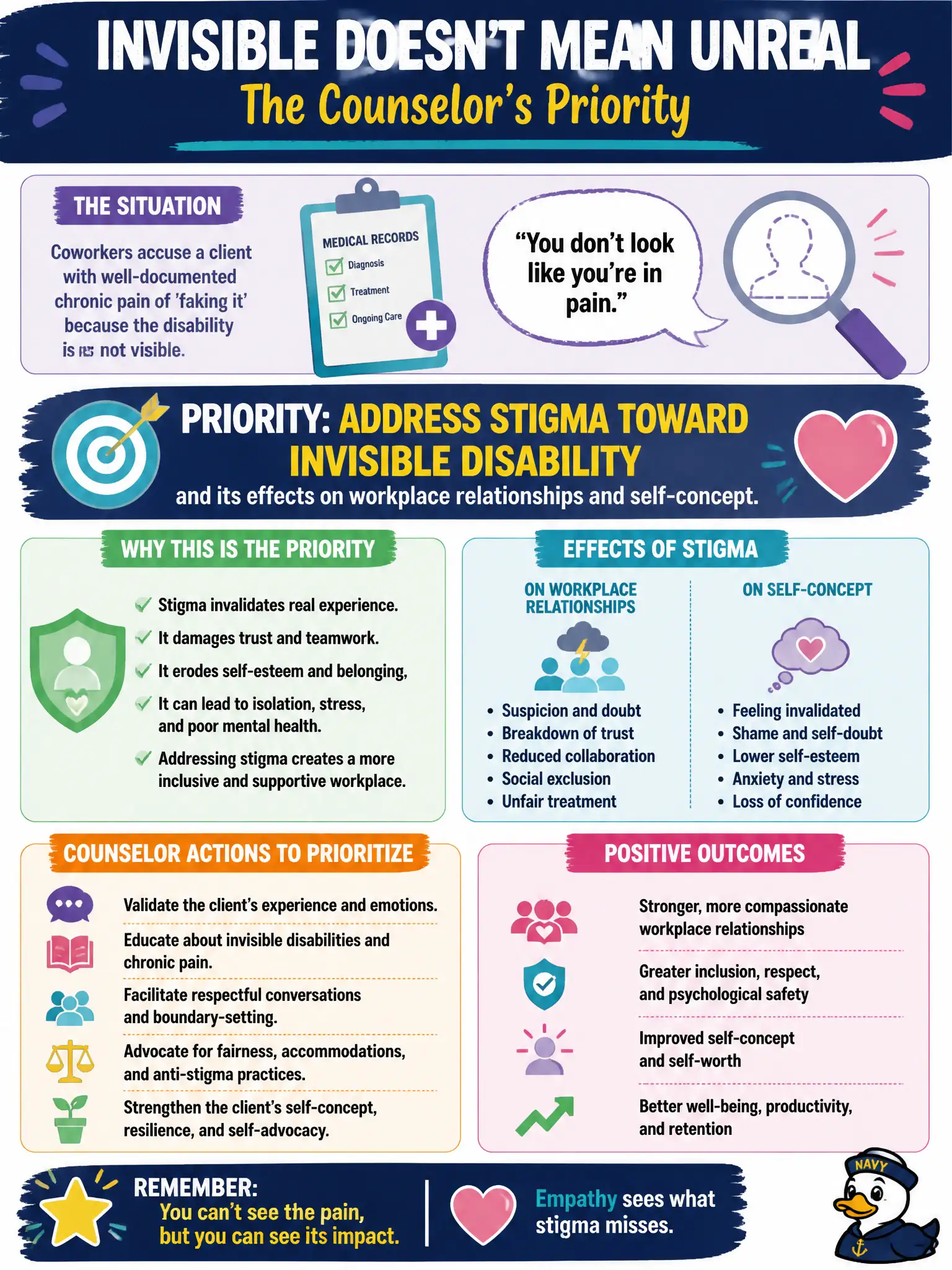 To Create an exciting colorful infographic that explains the concepts in the question: Question: Coworkers accuse a client with well-documented chronic pain of 'faking it' because the disability is not visible. What psychosocial issue should the counselor prioritize? Correct Answer: Address stigma toward invisible disability and its effects on workplace relationships and self-concept. Put EVERY visible label in double quotes. No people. No A/B/C/D letters. In one of the four corners put a little "Navy Duck".