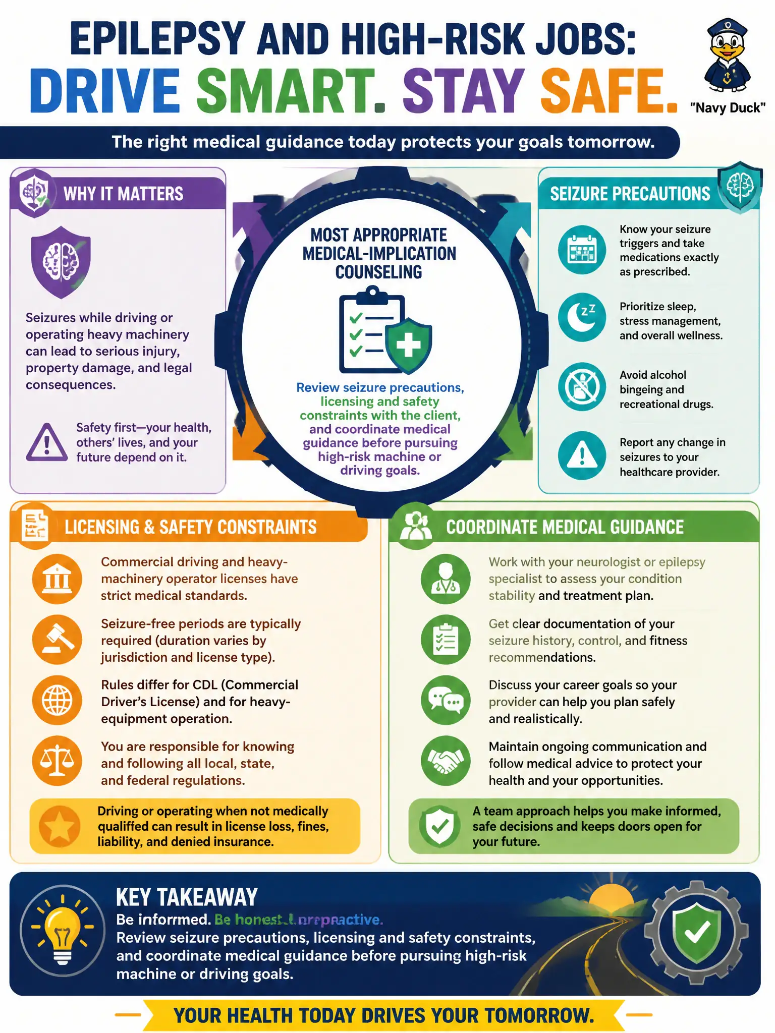To Create an exciting colorful infographic that explains the concepts in the question: Question: A client with epilepsy is exploring commercial driving and heavy-machinery operator jobs. What medical-implication counseling is most appropriate? Correct Answer: Review seizure precautions, licensing and safety constraints with the client, and coordinate medical guidance before pursuing high-risk machine or driving goals. Put EVERY visible label in double quotes. No people. No A/B/C/D letters. In one of the four corners put a little "Navy Duck".