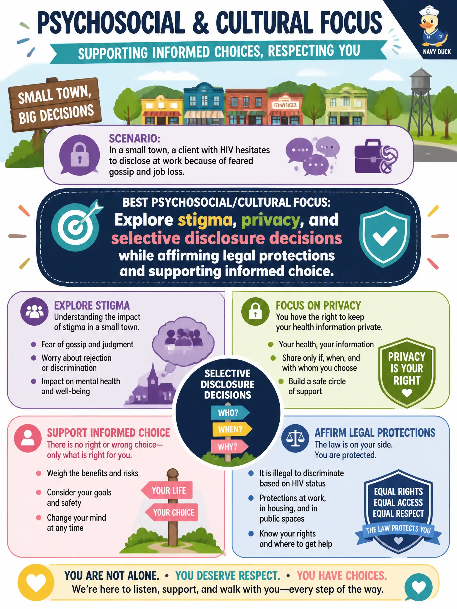To Create an exciting colorful infographic that explains the concepts in the question: Question: In a small town, a client with HIV hesitates to disclose at work because of feared gossip and job loss. What psychosocial/cultural focus fits best? Correct Answer: Explore stigma, privacy, and selective disclosure decisions while affirming legal protections and supporting informed choice. Put EVERY visible label in double quotes. No people. No A/B/C/D letters. In one of the four corners put a little "Navy Duck".