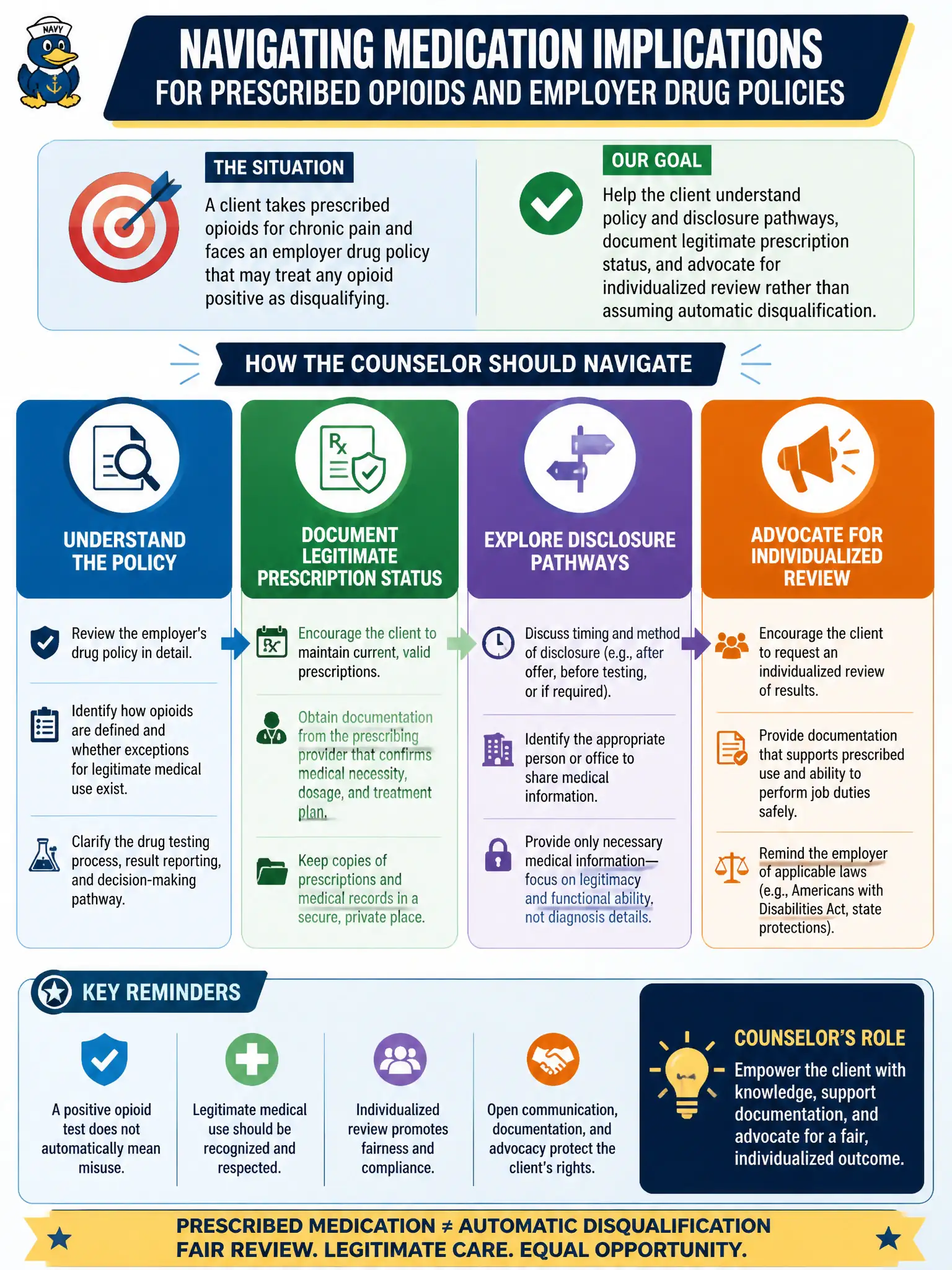 To Create an exciting colorful infographic that explains the concepts in the question: Question: A client takes prescribed opioids for chronic pain and faces an employer drug policy that may treat any opioid positive as disqualifying. How should the counselor navigate this medication implication? Correct Answer: Help the client understand policy and disclosure pathways, document legitimate prescription status, and advocate for individualized review rather than assuming automatic disqualification. Put EVERY visible label in double quotes. No people. No A/B/C/D letters. In one of the four corners put a little "Navy Duck".