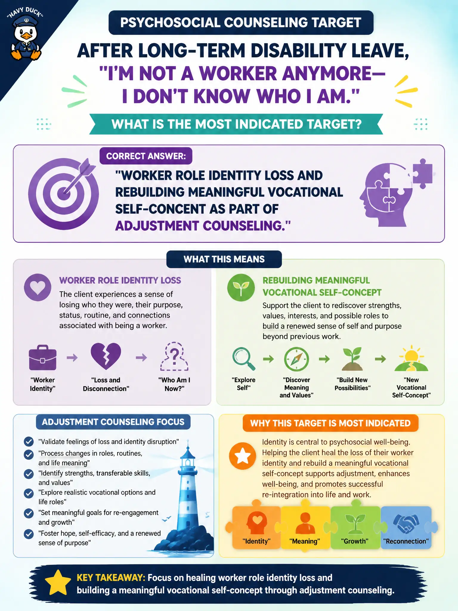To Create an exciting colorful infographic that explains the concepts in the question: Question: After long-term disability leave, a client says, 'I'm not a worker anymore—I don't know who I am.' What psychosocial counseling target is most indicated? Correct Answer: Worker role identity loss and rebuilding meaningful vocational self-concept as part of adjustment counseling. Put EVERY visible label in double quotes. No people. No A/B/C/D letters. In one of the four corners put a little "Navy Duck".