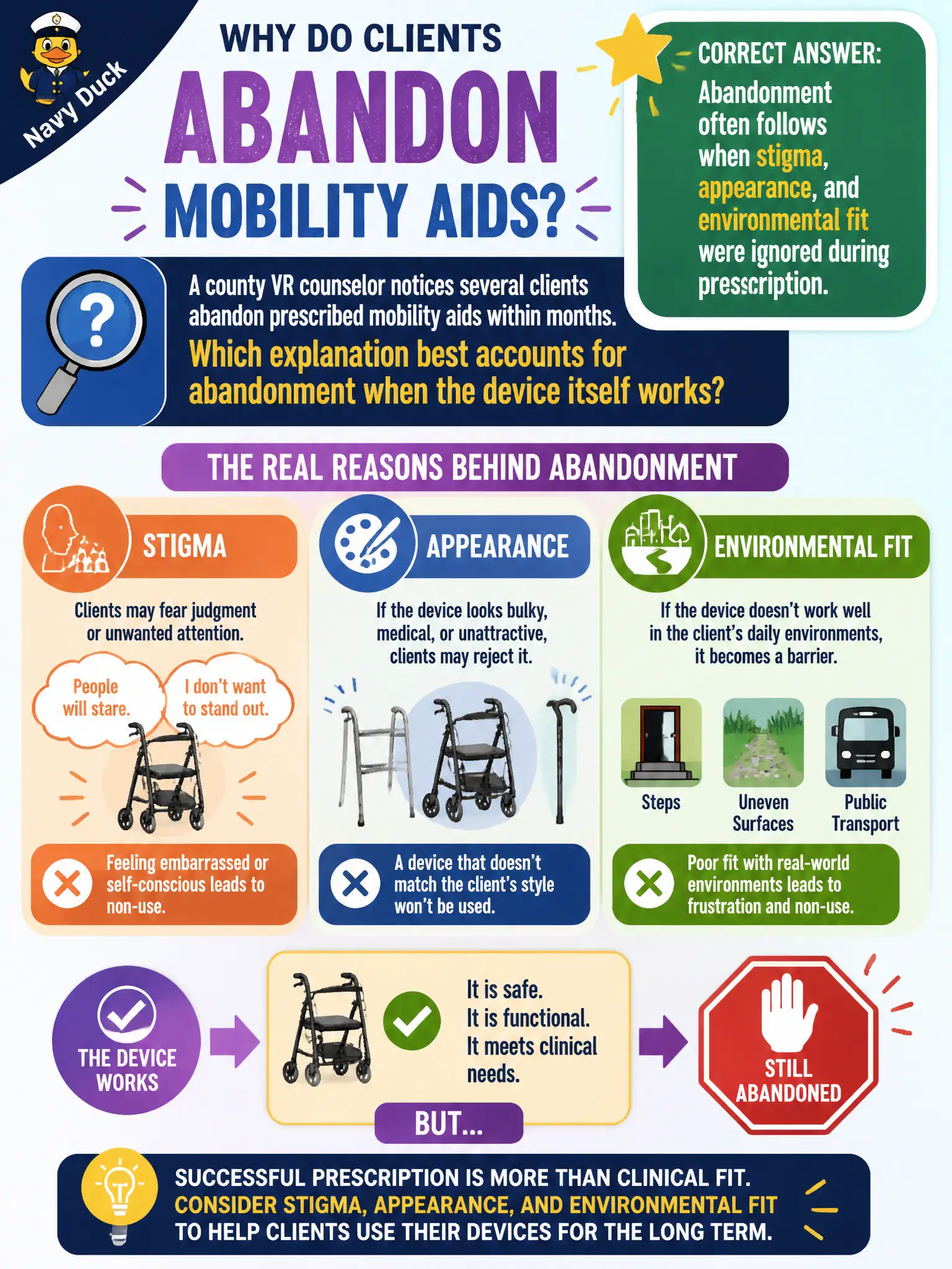 To Create an exciting colorful infographic that explains the concepts in the question: Question: A county VR counselor notices several clients abandon prescribed mobility aids within months. Which explanation best accounts for abandonment when the device itself works? Correct Answer: Abandonment often follows when stigma, appearance, and environmental fit were ignored during prescription. Put EVERY visible label in double quotes. No people. No A/B/C/D letters. In one of the four corners put a little "Navy Duck".
