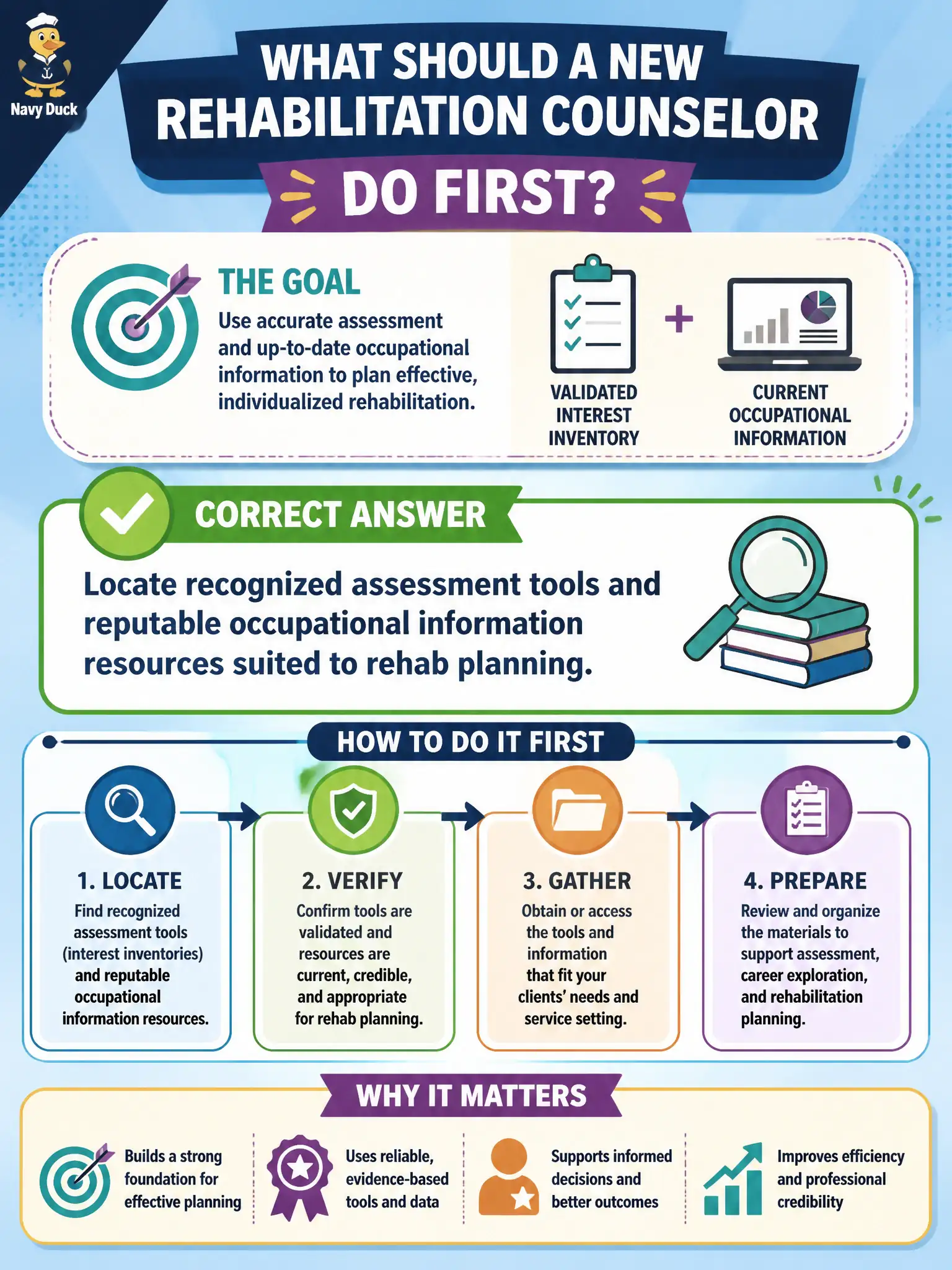 To Create an exciting colorful infographic that explains the concepts in the question: Question: A new rehabilitation counselor needs a validated interest inventory and current occupational information for planning. What should the counselor do first? Correct Answer: Locate recognized assessment tools and reputable occupational information resources suited to rehab planning. Put EVERY visible label in double quotes. No people. No A/B/C/D letters. In one of the four corners put a little "Navy Duck".