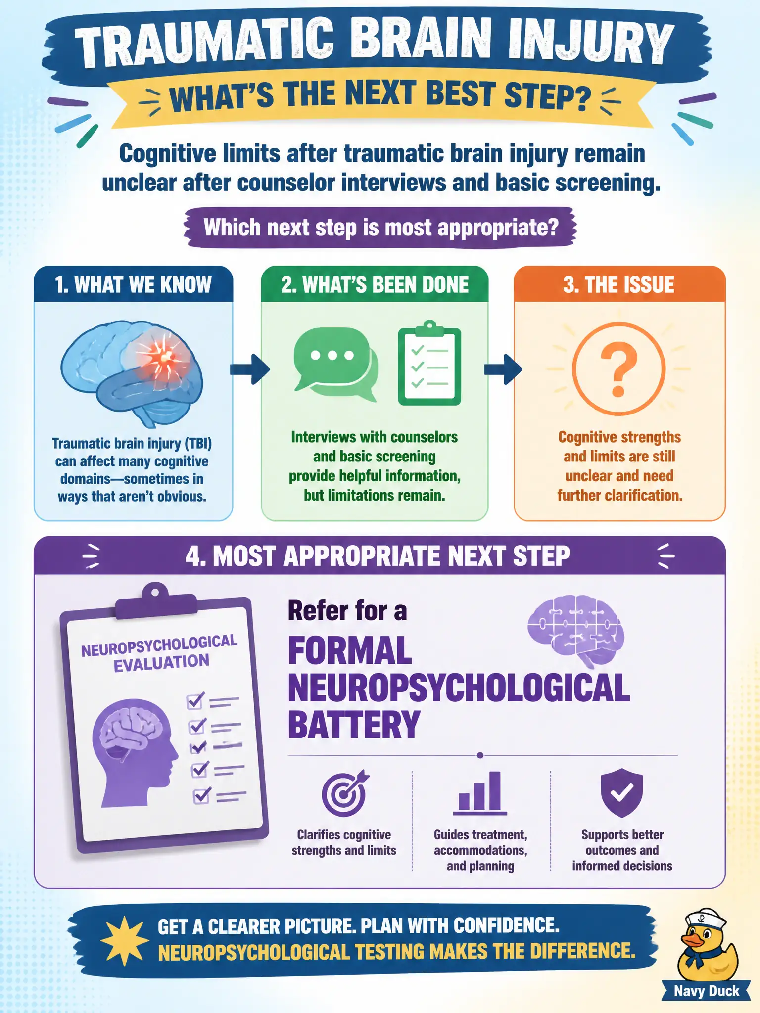 To Create an exciting colorful infographic that explains the concepts in the question: Question: Cognitive limits after traumatic brain injury remain unclear after counselor interviews and basic screening. Which next step is most appropriate? Correct Answer: Refer for a formal neuropsychological battery to clarify cognitive strengths and limits. Put EVERY visible label in double quotes. No people. No A/B/C/D letters. In one of the four corners put a little "Navy Duck".