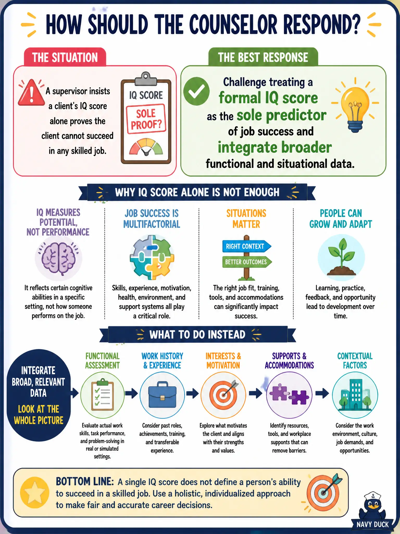 To Create an exciting colorful infographic that explains the concepts in the question: Question: A supervisor insists a client's IQ score alone proves the client cannot succeed in any skilled job. How should the counselor respond? Correct Answer: Challenge treating a formal IQ score as the sole predictor of job success and integrate broader functional and situational data. Put EVERY visible label in double quotes. No people. No A/B/C/D letters. In one of the four corners put a little "Navy Duck".