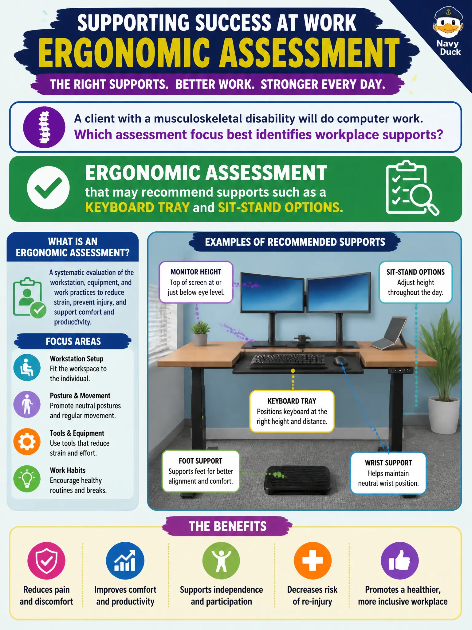 To Create an exciting colorful infographic that explains the concepts in the question: Question: A client with a musculoskeletal disability will do computer work. Which assessment focus best identifies workplace supports? Correct Answer: Ergonomic assessment that may recommend supports such as a keyboard tray and sit-stand options. Put EVERY visible label in double quotes. No people. No A/B/C/D letters. In one of the four corners put a little "Navy Duck".