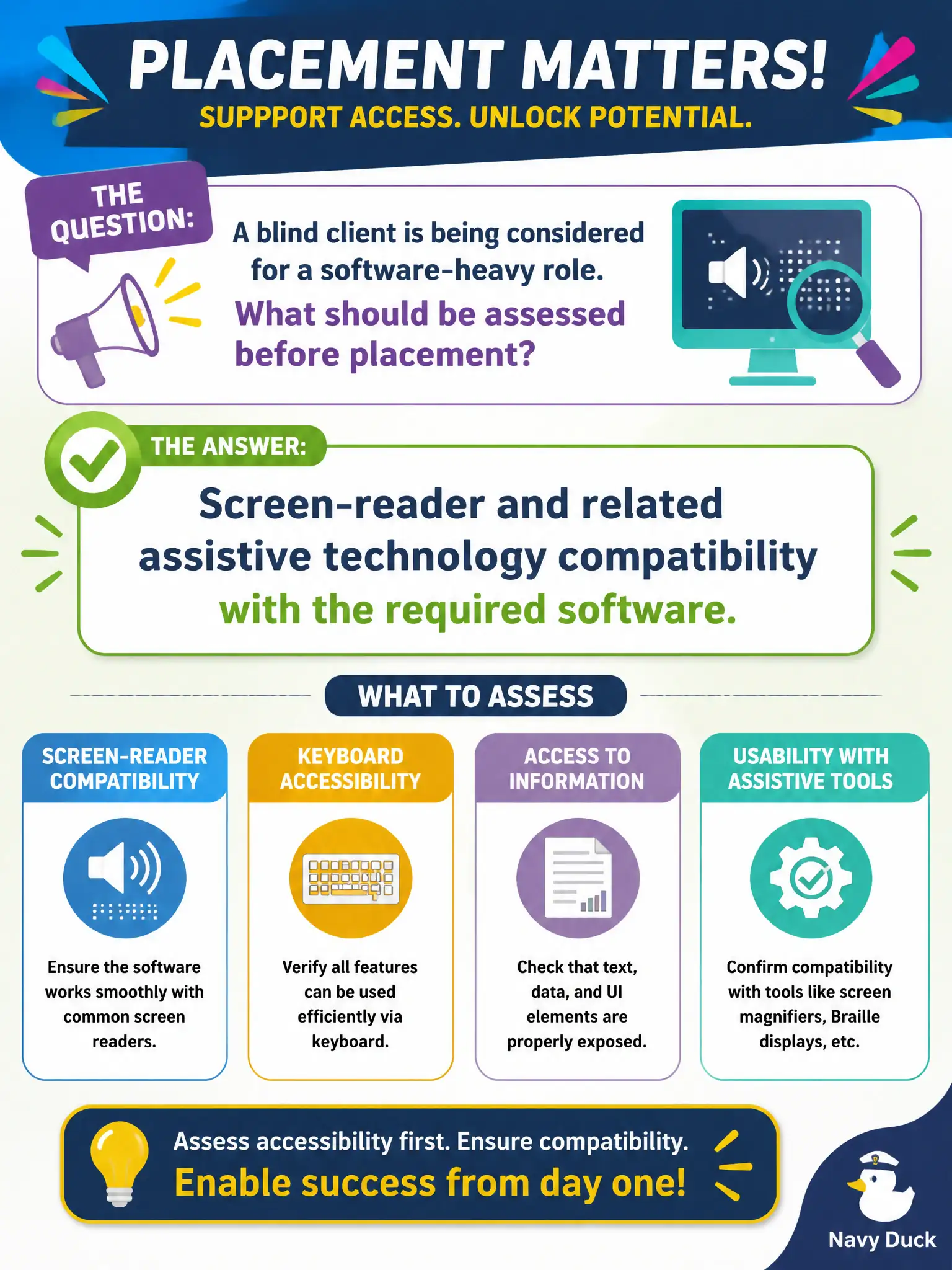 To Create an exciting colorful infographic that explains the concepts in the question: Question: A blind client is being considered for a software-heavy role. What should be assessed before placement? Correct Answer: Screen-reader and related assistive technology compatibility with the required software. Put EVERY visible label in double quotes. No people. No A/B/C/D letters. In one of the four corners put a little "Navy Duck".