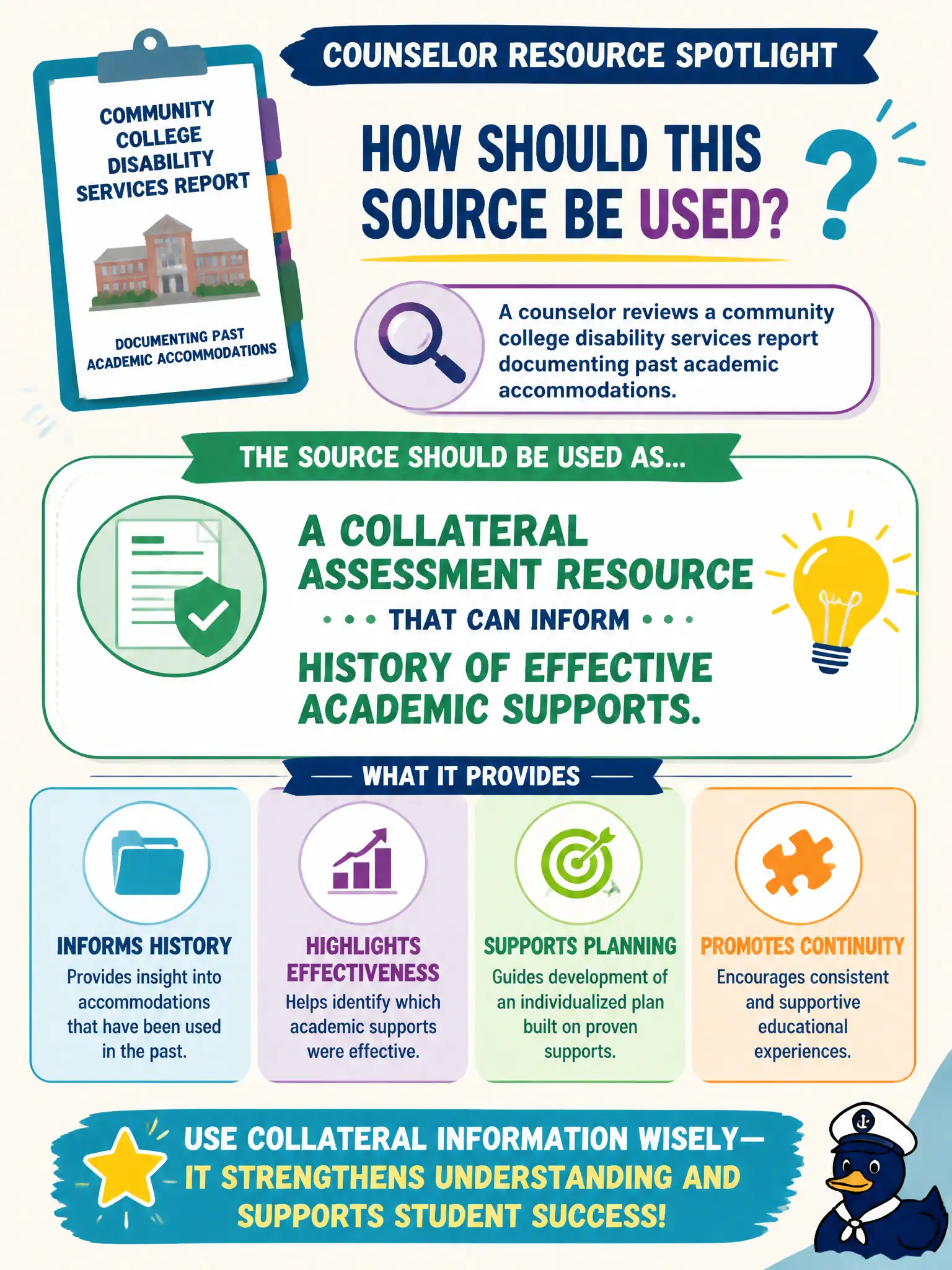 To Create an exciting colorful infographic that explains the concepts in the question: Question: A counselor reviews a community college disability services report documenting past academic accommodations. How should this source be used? Correct Answer: It is a collateral assessment resource that can inform history of effective academic supports. Put EVERY visible label in double quotes. No people. No A/B/C/D letters. In one of the four corners put a little "Navy Duck".