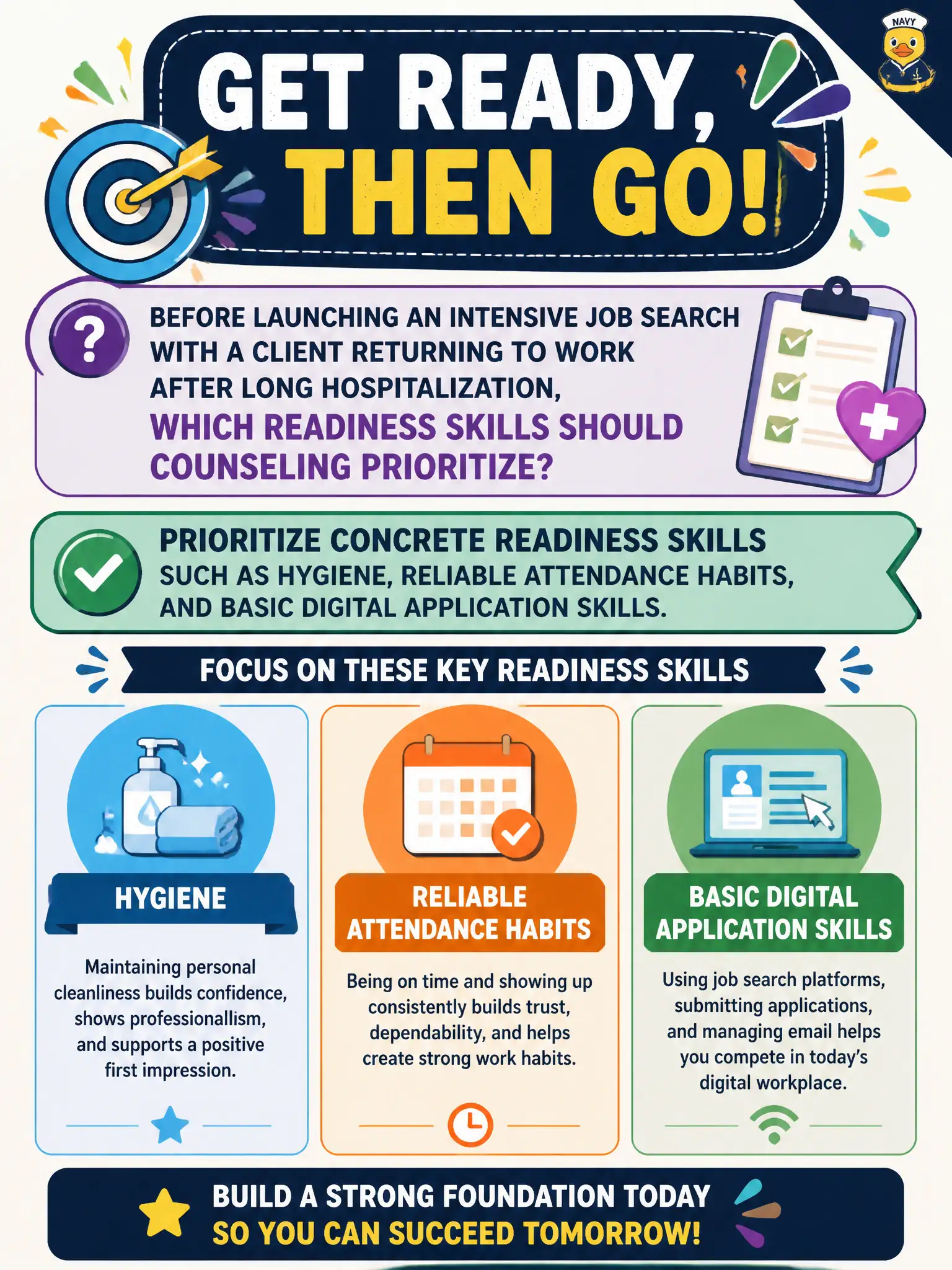 To Create an exciting colorful infographic that explains the concepts in the question: Question: Before launching an intensive job search with a client returning to work after long hospitalization, which readiness skills should counseling prioritize? Correct Answer: Concrete readiness skills such as hygiene, reliable attendance habits, and basic digital application skills. Put EVERY visible label in double quotes. No people. No A/B/C/D letters. In one of the four corners put a little "Navy Duck".