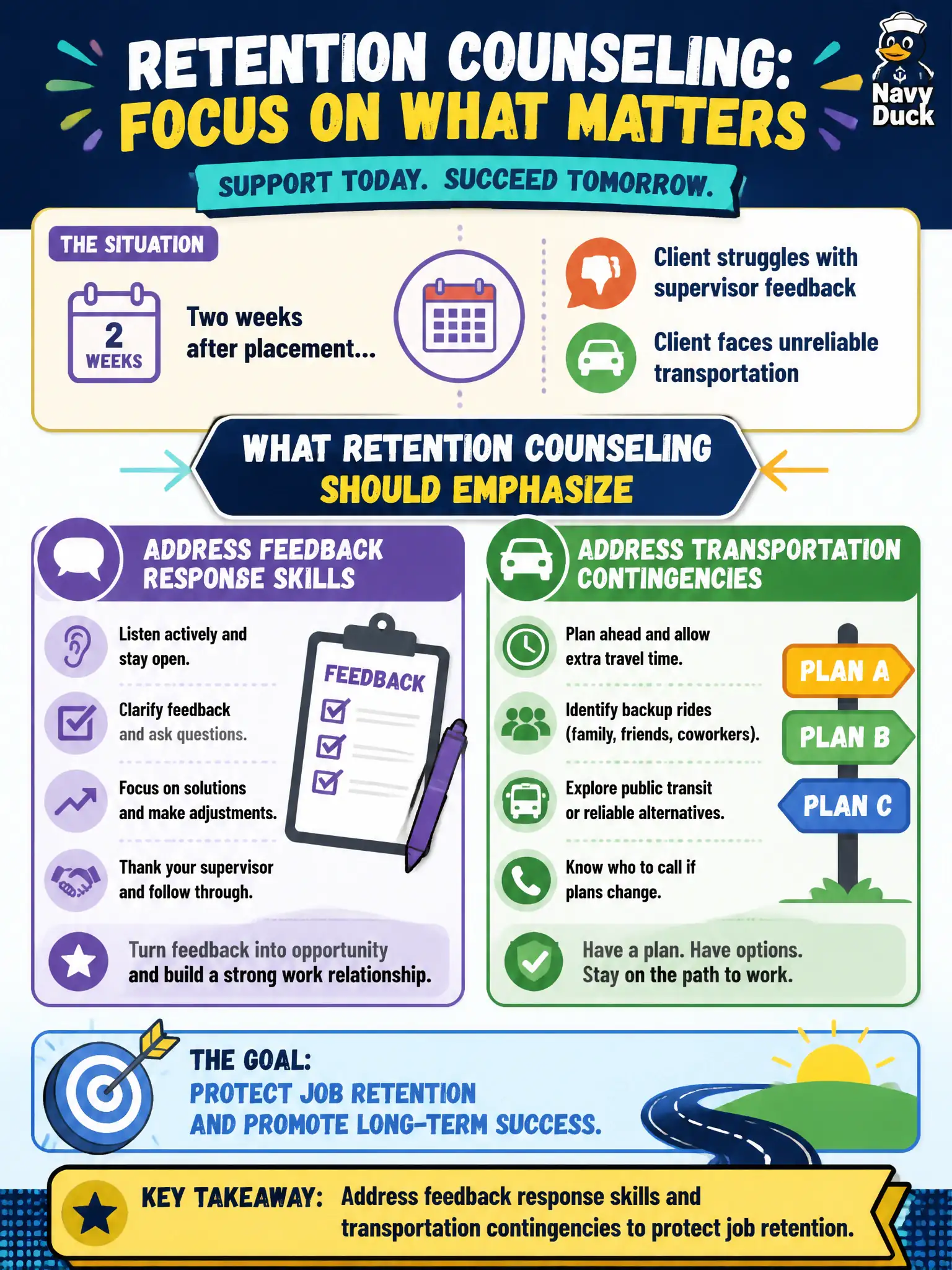To Create an exciting colorful infographic that explains the concepts in the question: Question: Two weeks after placement, a client struggles with supervisor feedback and unreliable transportation. What should retention counseling emphasize? Correct Answer: Address feedback response skills and transportation contingencies to protect job retention. Put EVERY visible label in double quotes. No people. No A/B/C/D letters. In one of the four corners put a little "Navy Duck".