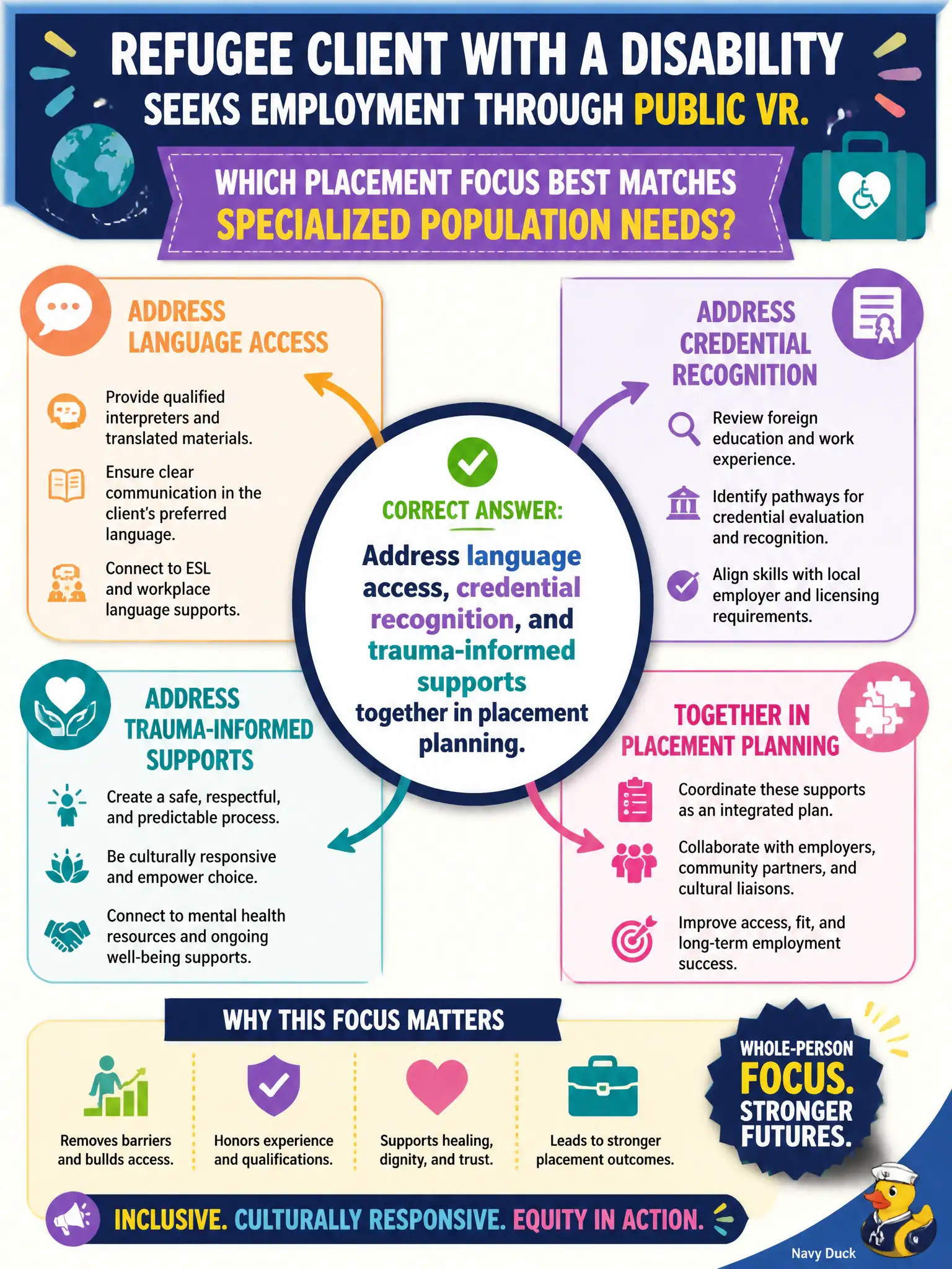 To Create an exciting colorful infographic that explains the concepts in the question: Question: A refugee client with a disability seeks employment through public VR. Which placement focus best matches specialized population needs? Correct Answer: Address language access, credential recognition, and trauma-informed supports together in placement planning. Put EVERY visible label in double quotes. No people. No A/B/C/D letters. In one of the four corners put a little "Navy Duck".