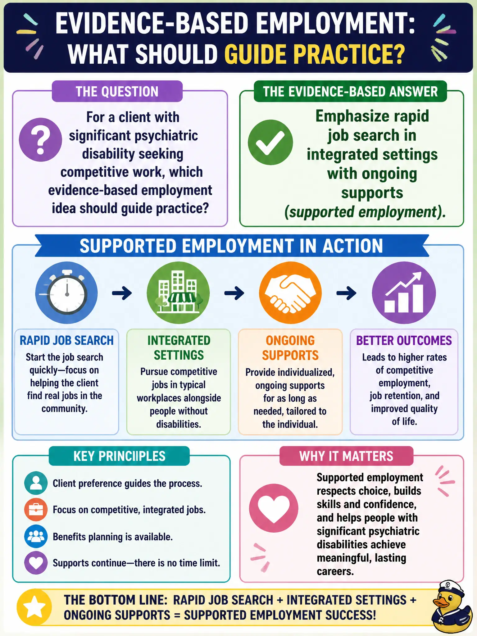 To Create an exciting colorful infographic that explains the concepts in the question: Question: For a client with significant psychiatric disability seeking competitive work, which evidence-based employment idea should guide practice? Correct Answer: Emphasize rapid job search in integrated settings with ongoing supports (supported employment). Put EVERY visible label in double quotes. No people. No A/B/C/D letters. In one of the four corners put a little "Navy Duck".