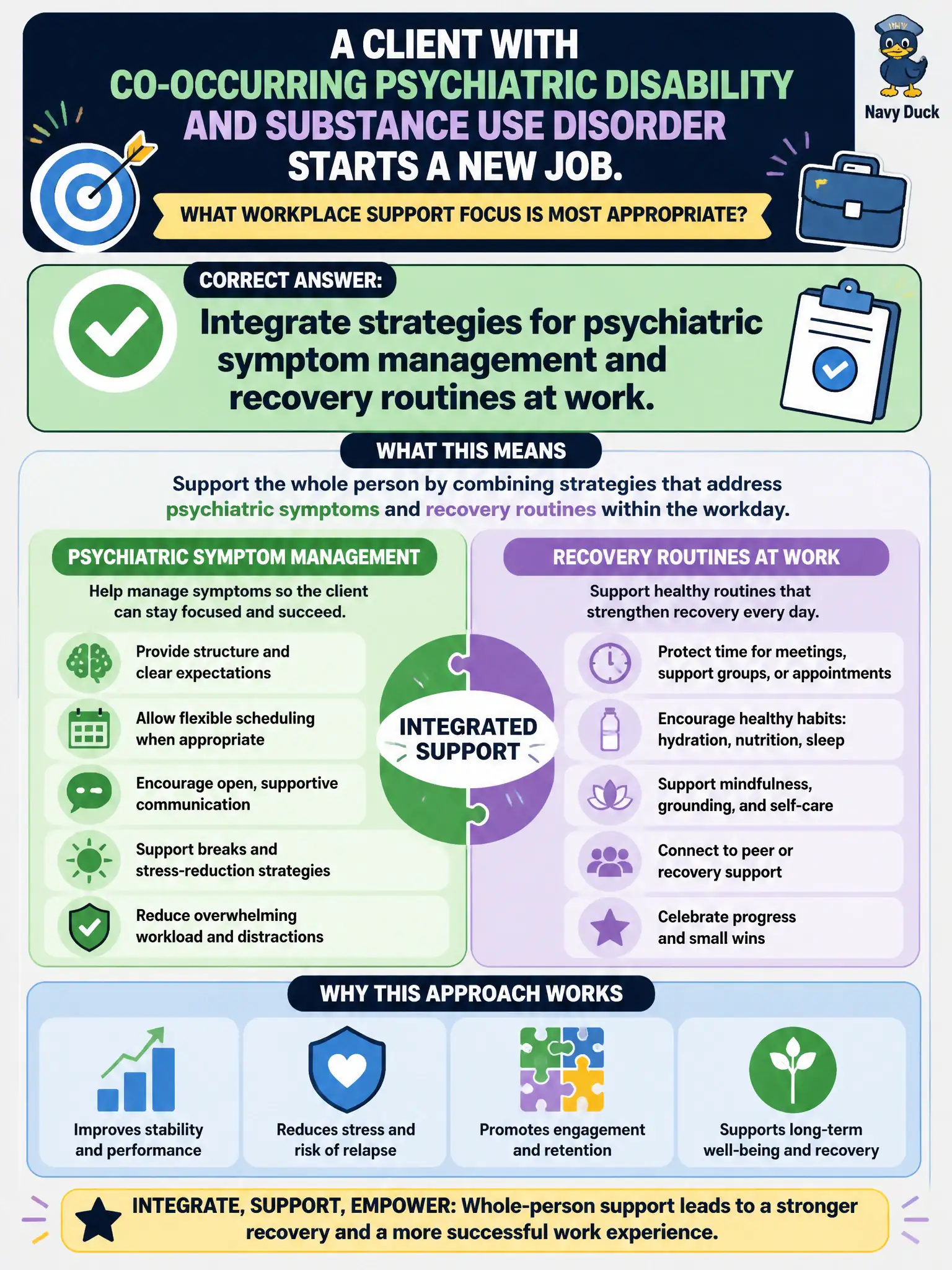 To Create an exciting colorful infographic that explains the concepts in the question: Question: A client with co-occurring psychiatric disability and substance use disorder starts a new job. What workplace support focus is most appropriate? Correct Answer: Integrate strategies for psychiatric symptom management and recovery routines at work. Put EVERY visible label in double quotes. No people. No A/B/C/D letters. In one of the four corners put a little "Navy Duck".