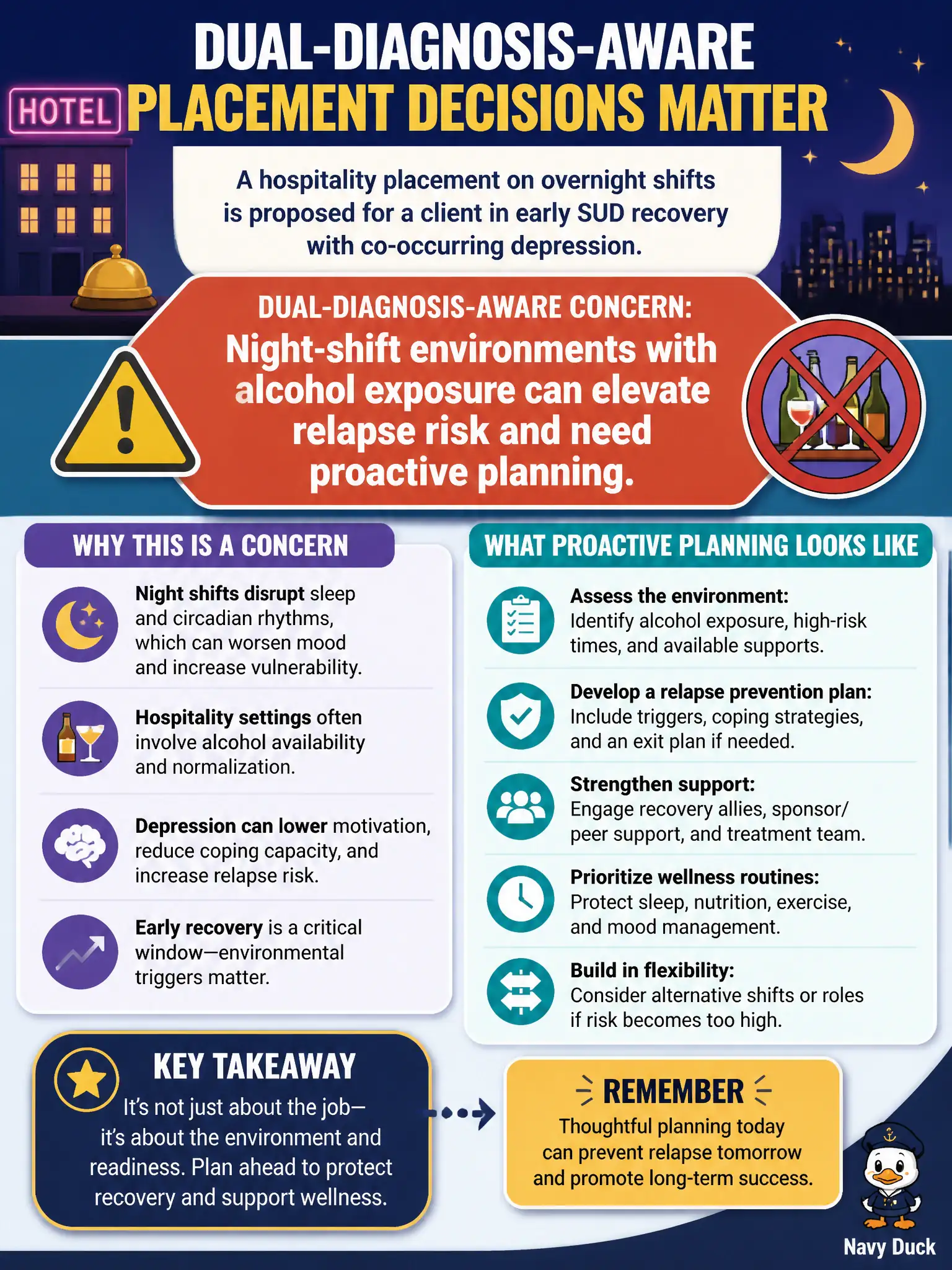 To Create an exciting colorful infographic that explains the concepts in the question: Question: A hospitality placement on overnight shifts is proposed for a client in early SUD recovery with co-occurring depression. What dual-diagnosis-aware concern should guide the counselor? Correct Answer: Night-shift environments with alcohol exposure can elevate relapse risk and need proactive planning. Put EVERY visible label in double quotes. No people. No A/B/C/D letters. In one of the four corners put a little "Navy Duck".