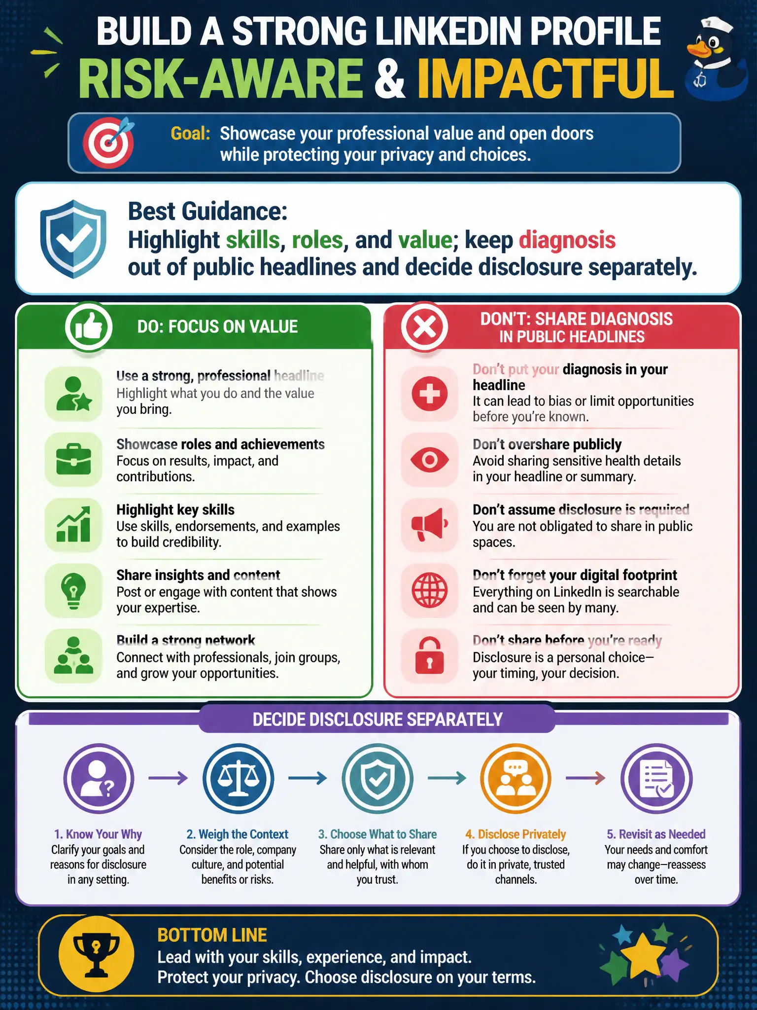To Create an exciting colorful infographic that explains the concepts in the question: Question: A job seeker with a psychiatric disability wants a strong LinkedIn profile. The counselor coaches professional presence while advising against putting the diagnosis in the headline. What guidance best reflects risk-aware social media use? Correct Answer: Highlight skills, roles, and value; keep diagnosis out of public headlines and decide disclosure separately Put EVERY visible label in double quotes. No people. No A/B/C/D letters. In one of the four corners put a little "Navy Duck".