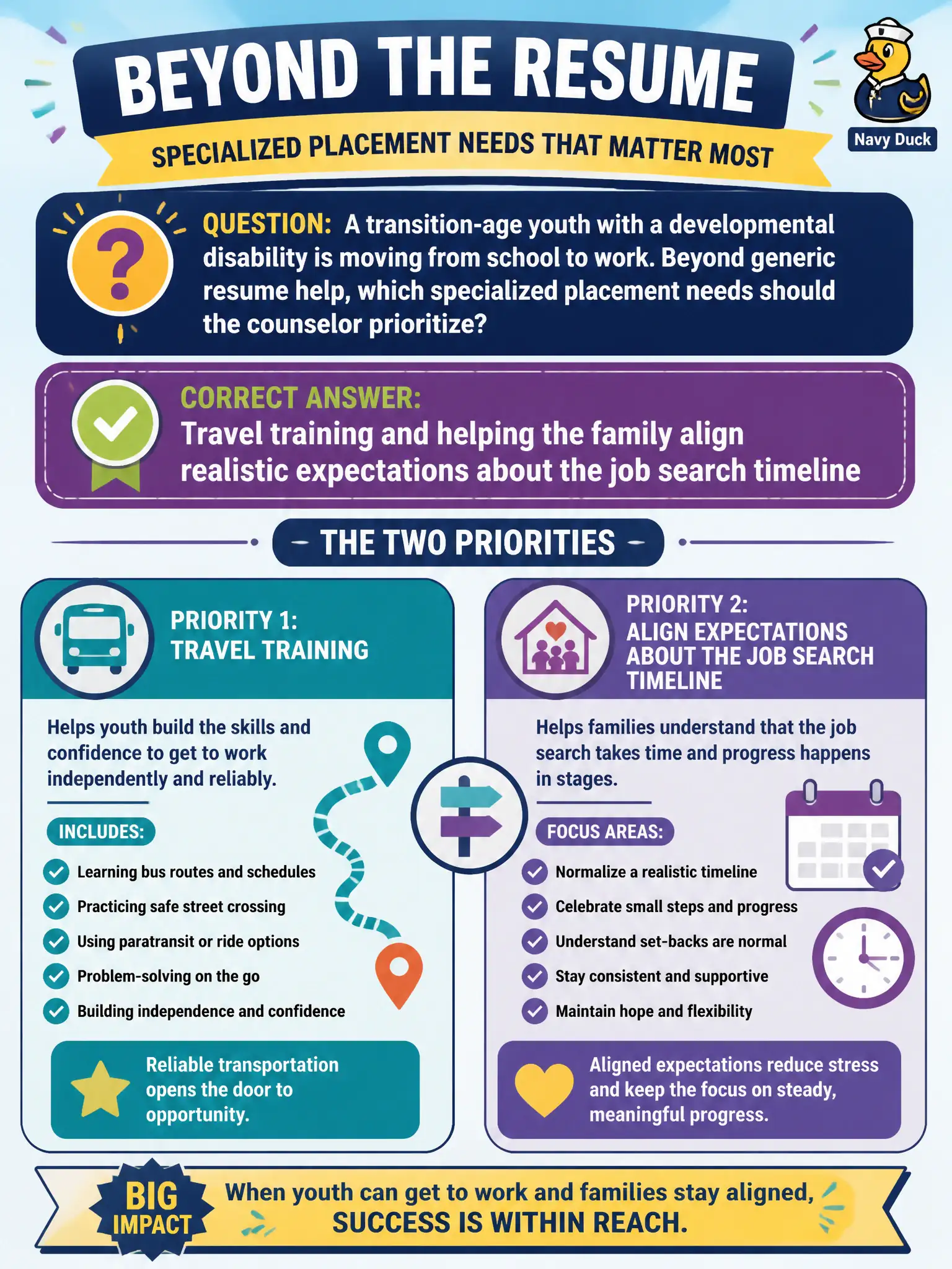To Create an exciting colorful infographic that explains the concepts in the question: Question: A transition-age youth with a developmental disability is moving from school to work. Beyond generic resume help, which specialized placement needs should the counselor prioritize? Correct Answer: Travel training and helping the family align realistic expectations about the job search timeline Put EVERY visible label in double quotes. No people. No A/B/C/D letters. In one of the four corners put a little "Navy Duck".