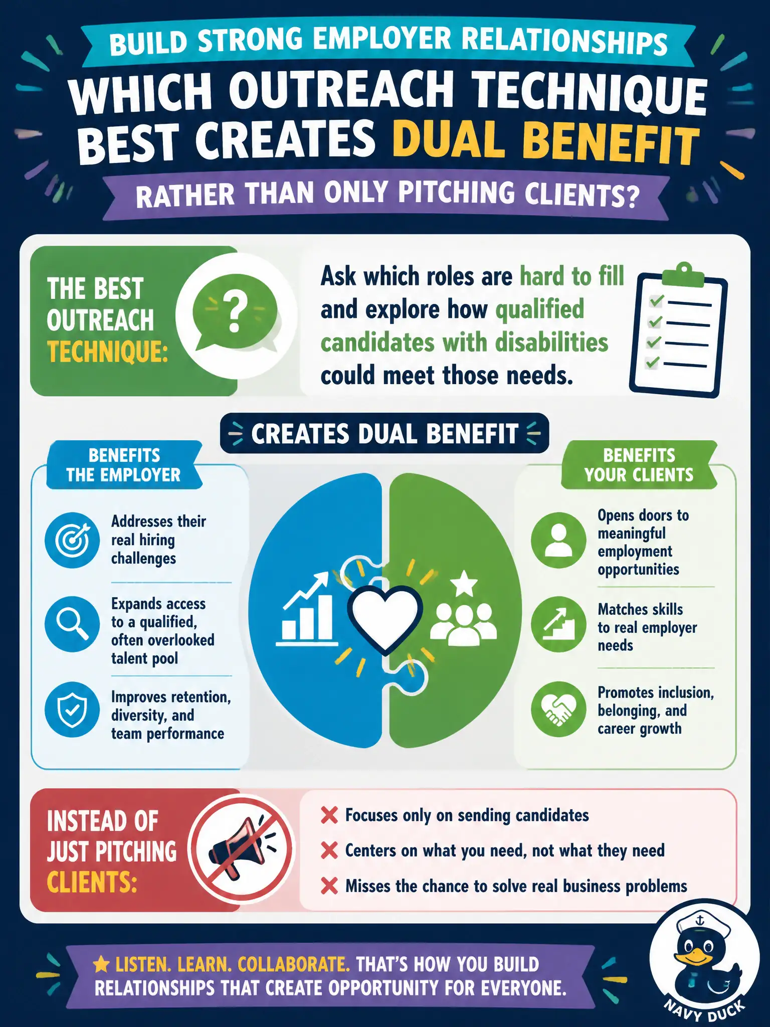 To Create an exciting colorful infographic that explains the concepts in the question: Question: When developing an employer relationship, which outreach technique best creates dual benefit rather than only pitching clients? Correct Answer: Ask which roles are hard to fill and explore how qualified candidates with disabilities could meet those needs Put EVERY visible label in double quotes. No people. No A/B/C/D letters. In one of the four corners put a little "Navy Duck".