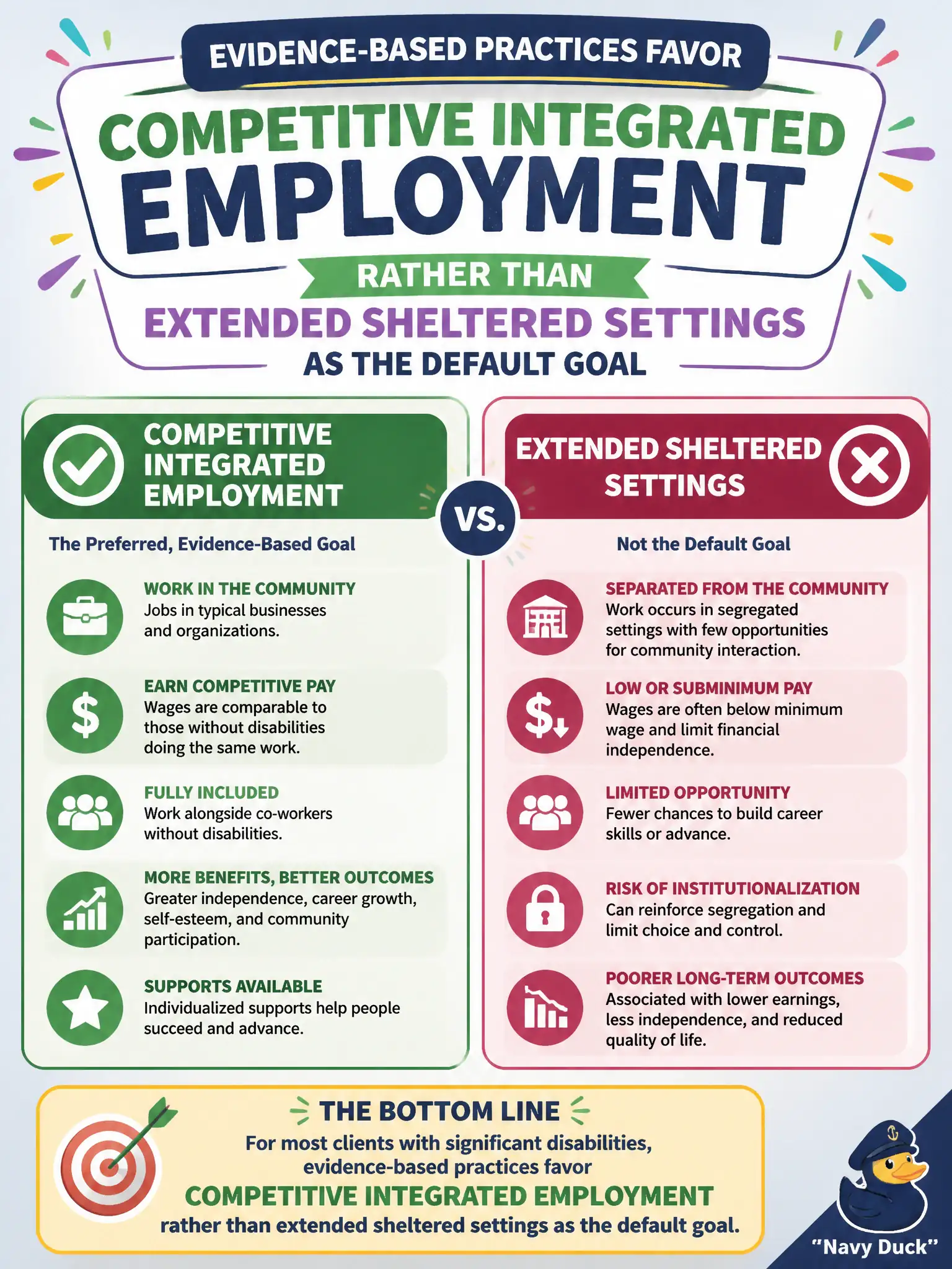 To Create an exciting colorful infographic that explains the concepts in the question: Question: For most clients with significant disabilities, which employment-model philosophy do evidence-based practices favor? Correct Answer: Competitive integrated employment rather than extended sheltered settings as the default goal Put EVERY visible label in double quotes. No people. No A/B/C/D letters. In one of the four corners put a little "Navy Duck".