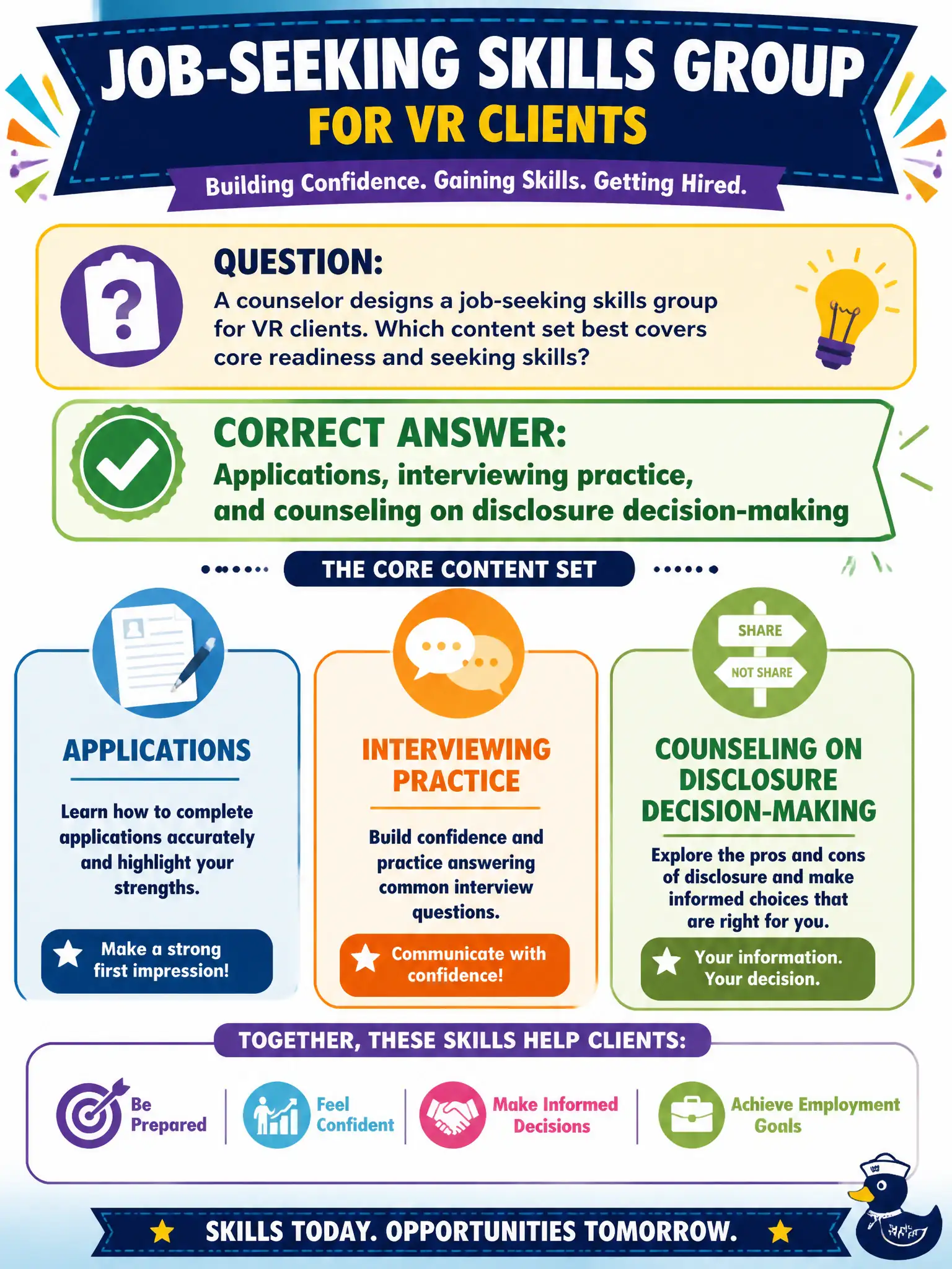 To Create an exciting colorful infographic that explains the concepts in the question: Question: A counselor designs a job-seeking skills group for VR clients. Which content set best covers core readiness and seeking skills? Correct Answer: Applications, interviewing practice, and counseling on disclosure decision-making Put EVERY visible label in double quotes. No people. No A/B/C/D letters. In one of the four corners put a little "Navy Duck".