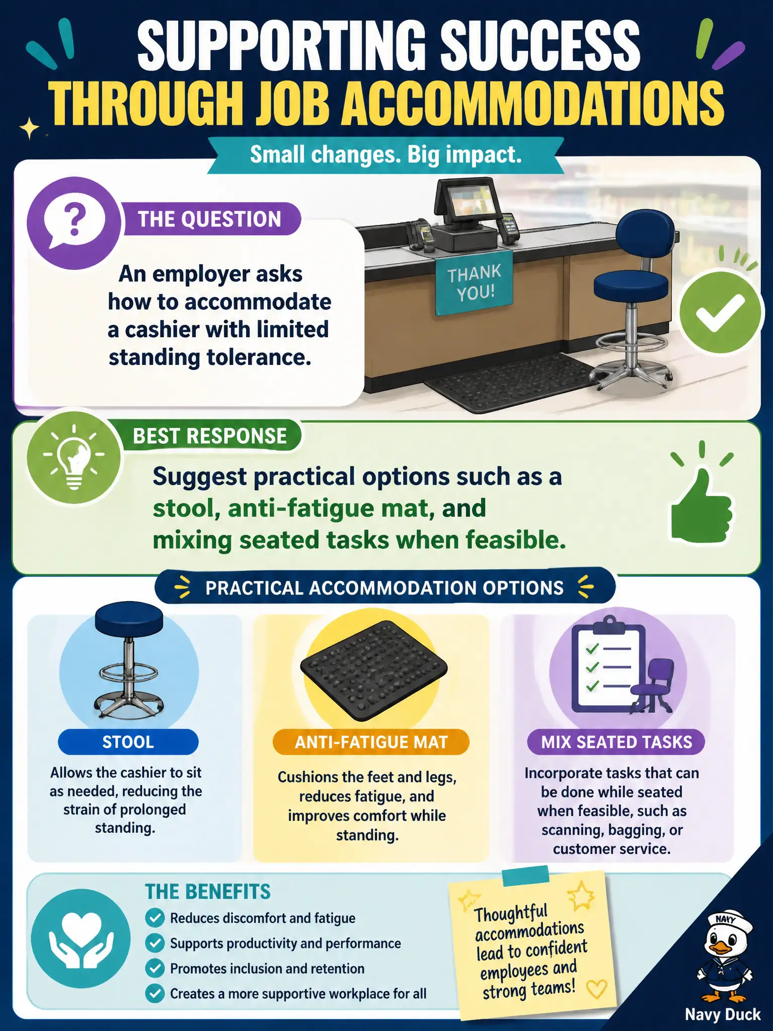 To Create an exciting colorful infographic that explains the concepts in the question: Question: An employer asks how to accommodate a cashier with limited standing tolerance. Which counselor response best assists with job accommodations? Correct Answer: Suggest practical options such as a stool, anti-fatigue mat, and mixing seated tasks when feasible Put EVERY visible label in double quotes. No people. No A/B/C/D letters. In one of the four corners put a little "Navy Duck".