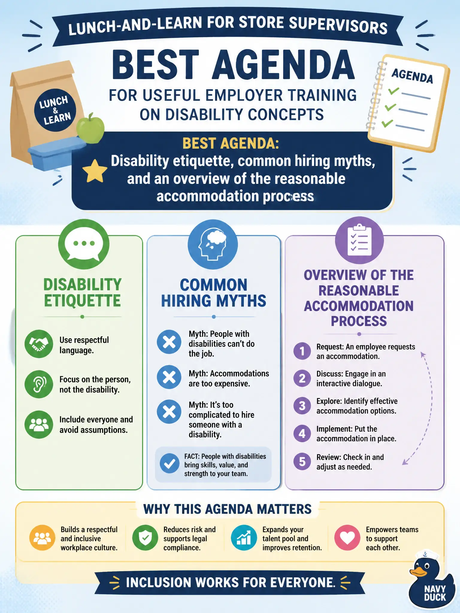 To Create an exciting colorful infographic that explains the concepts in the question: Question: A rehabilitation counselor offers a lunch-and-learn for store supervisors. Which agenda best provides useful employer training on disability concepts? Correct Answer: Disability etiquette, common hiring myths, and an overview of the reasonable accommodation process Put EVERY visible label in double quotes. No people. No A/B/C/D letters. In one of the four corners put a little "Navy Duck".