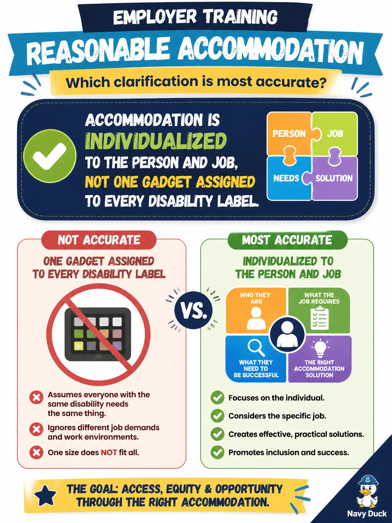 To Create an exciting colorful infographic that explains the concepts in the question: Question: During employer training, which clarification about reasonable accommodation is most accurate? Correct Answer: Accommodation is individualized to the person and job, not one gadget assigned to every disability label Put EVERY visible label in double quotes. No people. No A/B/C/D letters. In one of the four corners put a little "Navy Duck".