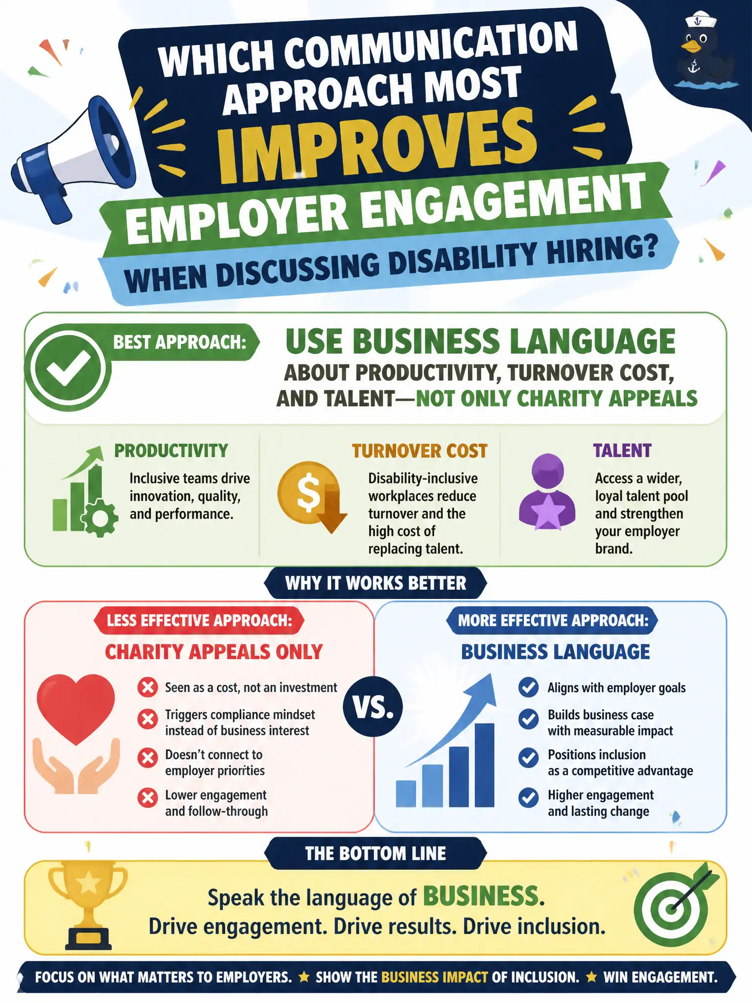 To Create an exciting colorful infographic that explains the concepts in the question: Question: Which communication approach most improves employer engagement when discussing disability hiring? Correct Answer: Use business language about productivity, turnover cost, and talent—not only charity appeals Put EVERY visible label in double quotes. No people. No A/B/C/D letters. In one of the four corners put a little "Navy Duck".