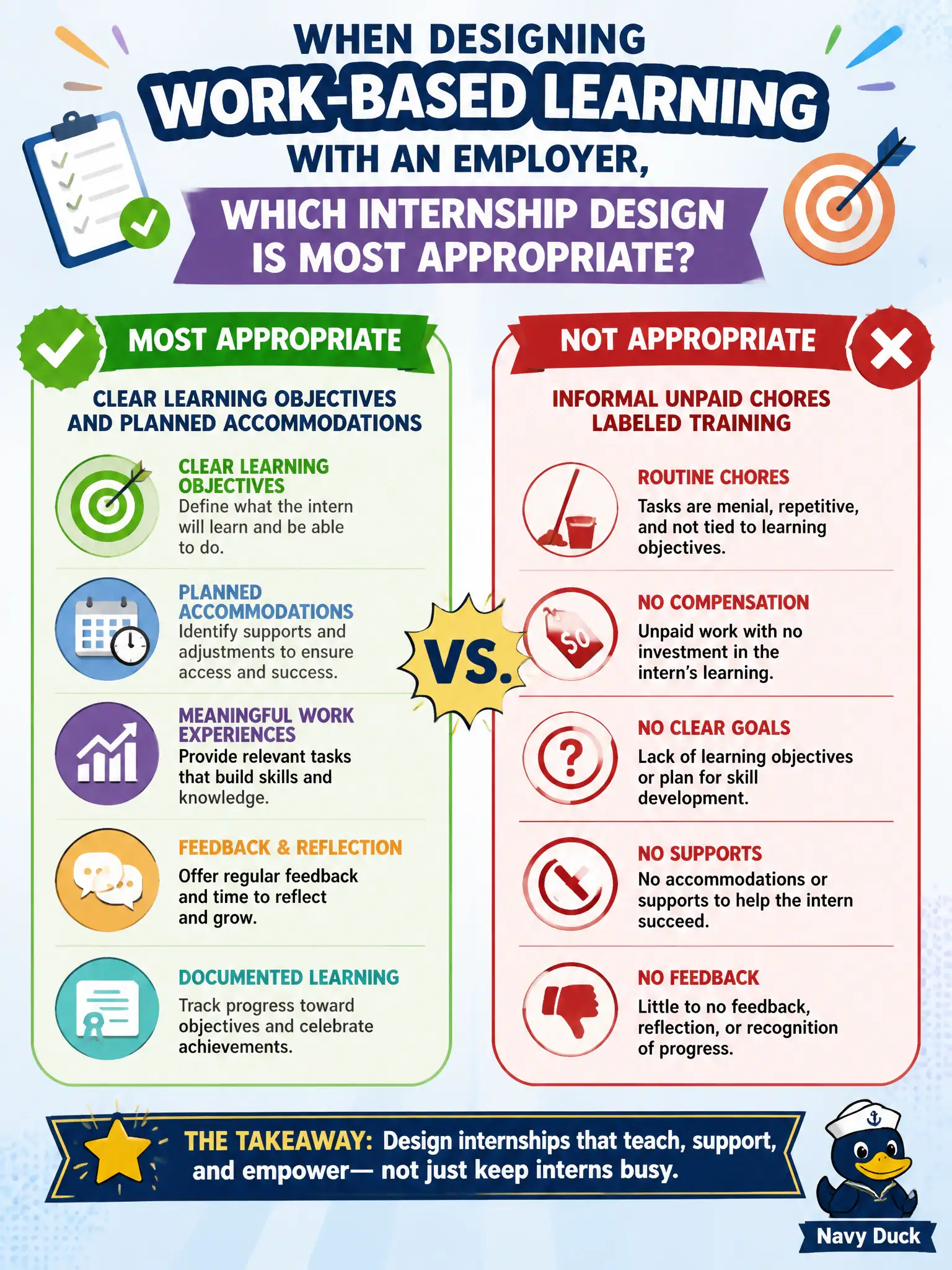 To Create an exciting colorful infographic that explains the concepts in the question: Question: When designing work-based learning with an employer, which internship design is most appropriate? Correct Answer: Clear learning objectives and planned accommodations rather than informal unpaid chores labeled training Put EVERY visible label in double quotes. No people. No A/B/C/D letters. In one of the four corners put a little "Navy Duck".