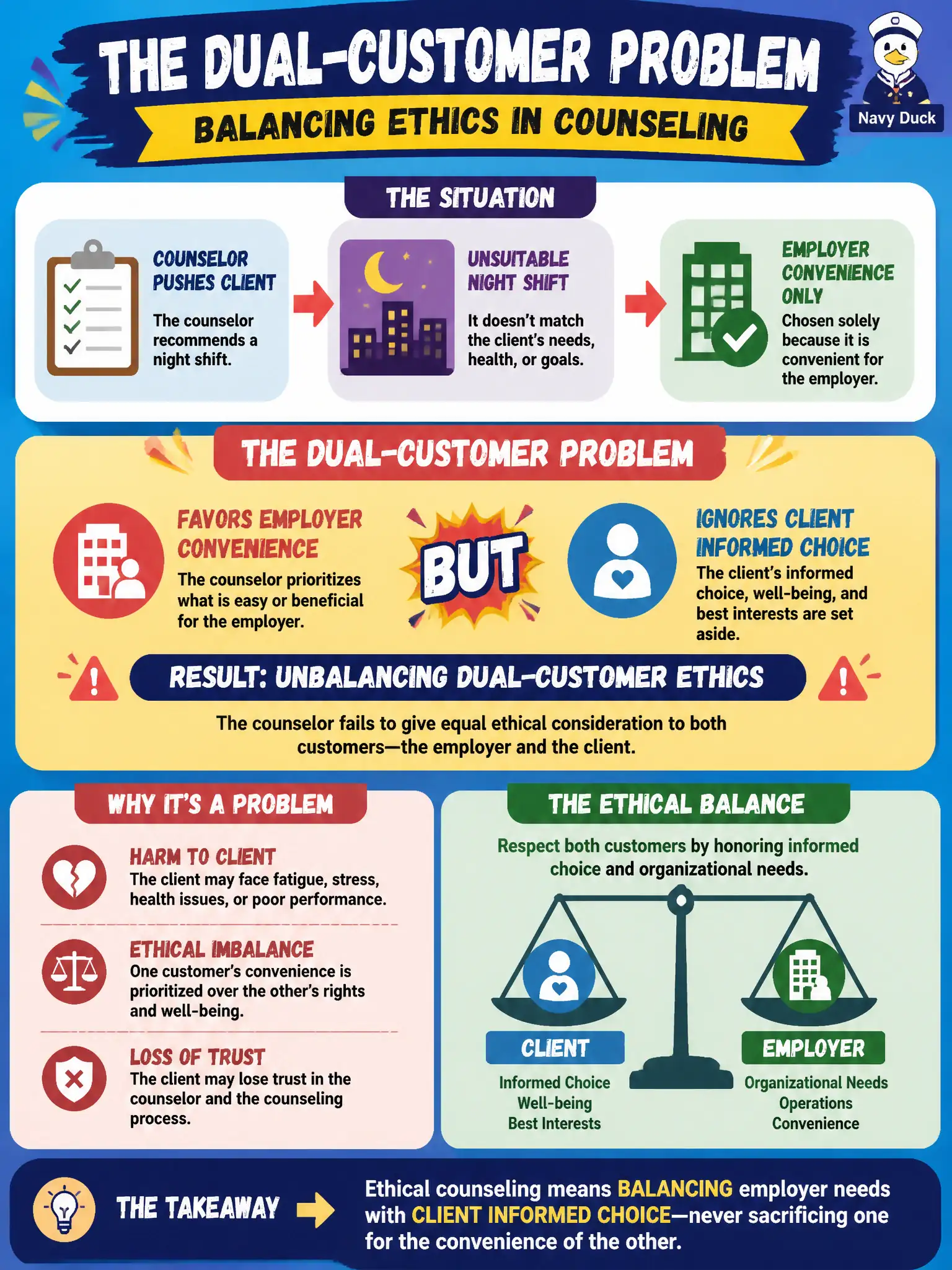 To Create an exciting colorful infographic that explains the concepts in the question: Question: A counselor pushes a client into an unsuitable night shift solely because it is convenient for the employer, overriding the client’s informed choice. What dual-customer problem does this create? Correct Answer: It favors employer convenience while ignoring client informed choice, unbalancing dual-customer ethics Put EVERY visible label in double quotes. No people. No A/B/C/D letters. In one of the four corners put a little "Navy Duck".