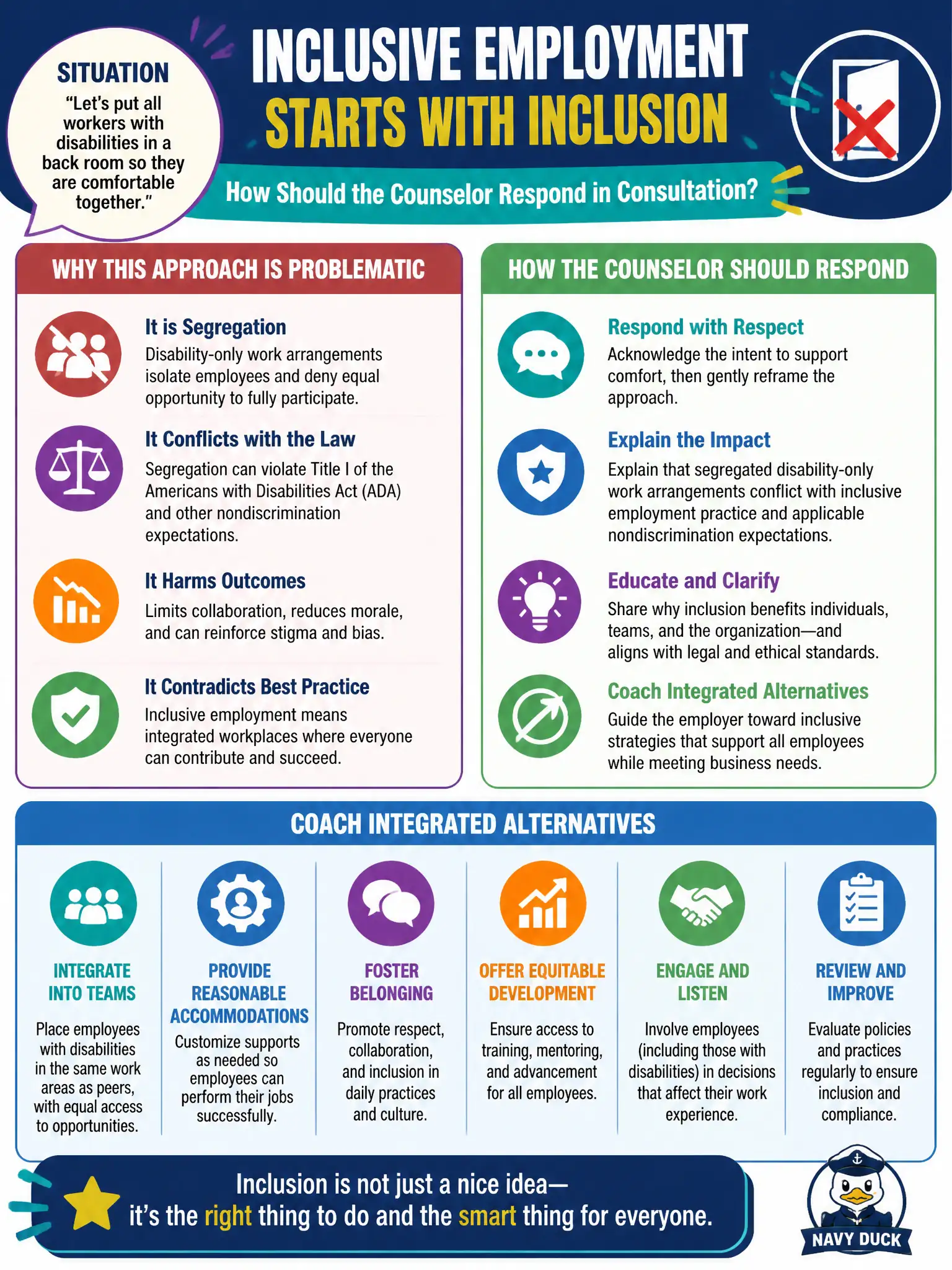 To Create an exciting colorful infographic that explains the concepts in the question: Question: An employer proposes putting all workers with disabilities in a back room 'so they are comfortable together.' How should the counselor respond in consultation? Correct Answer: Explain that segregated disability-only work arrangements conflict with inclusive employment practice and applicable nondiscrimination expectations, and coach integrated alternatives Put EVERY visible label in double quotes. No people. No A/B/C/D letters. In one of the four corners put a little "Navy Duck".