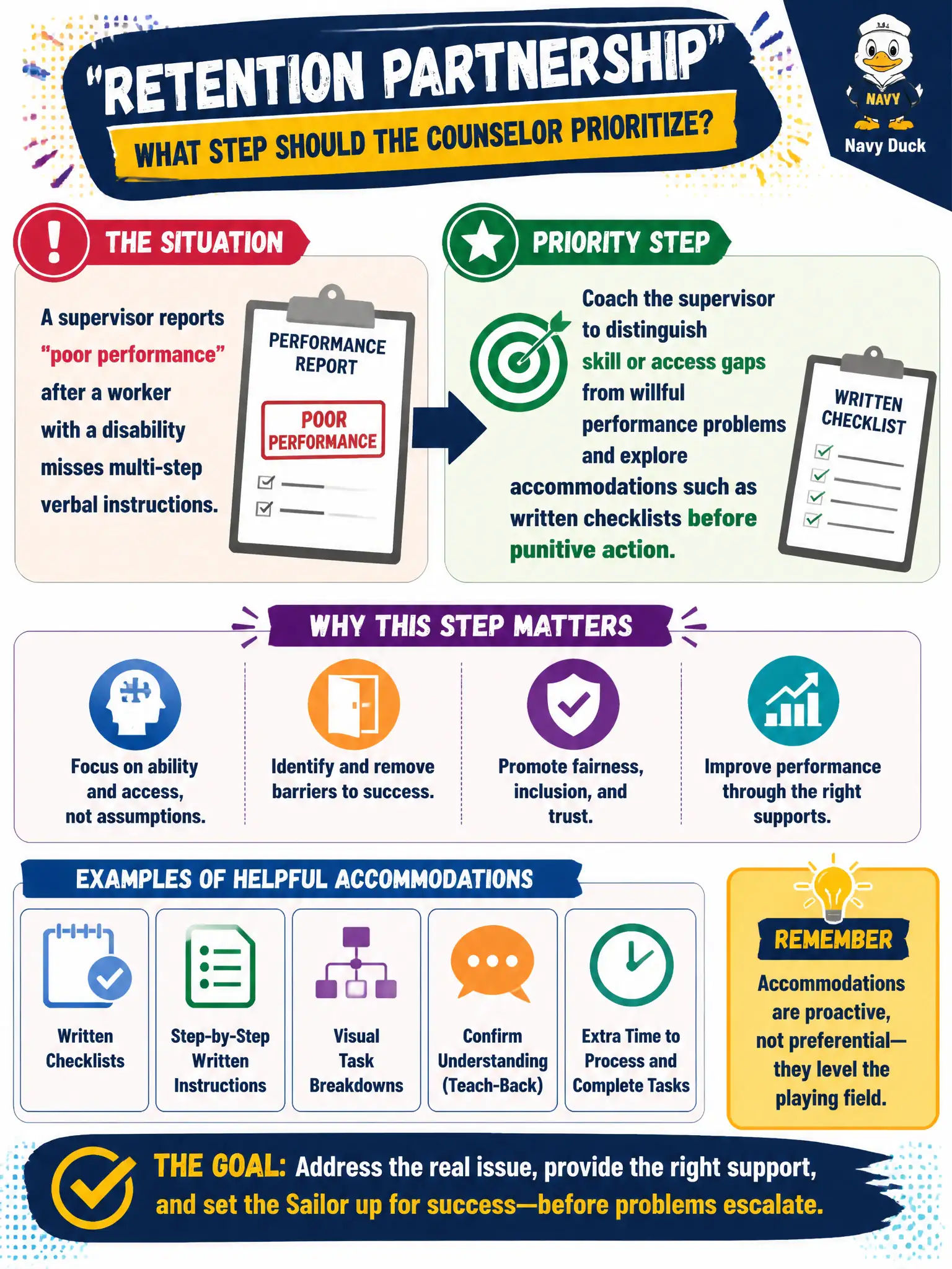 To Create an exciting colorful infographic that explains the concepts in the question: Question: A supervisor reports 'poor performance' after a worker with a disability misses multi-step verbal instructions. What retention partnership step should the counselor prioritize? Correct Answer: Coach the supervisor to distinguish skill or access gaps from willful performance problems and explore accommodations such as written checklists before punitive action Put EVERY visible label in double quotes. No people. No A/B/C/D letters. In one of the four corners put a little "Navy Duck".
