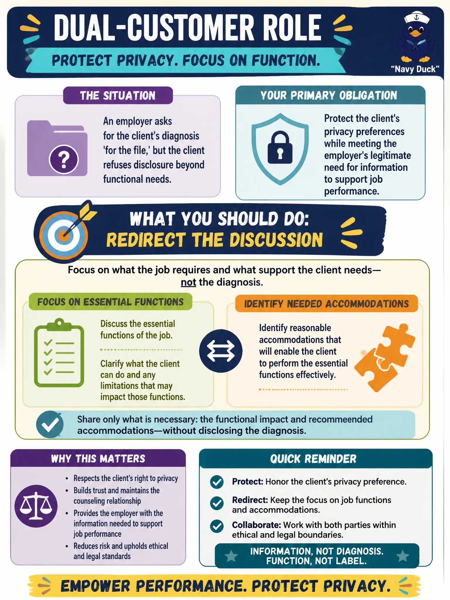 To Create an exciting colorful infographic that explains the concepts in the question: Question: An employer asks for the client's diagnosis 'for the file,' but the client refuses disclosure beyond functional needs. In the dual-customer role, what should the counselor do? Correct Answer: Redirect the discussion to essential functions and needed accommodations while protecting the client's privacy preference on diagnosis disclosure Put EVERY visible label in double quotes. No people. No A/B/C/D letters. In one of the four corners put a little "Navy Duck".