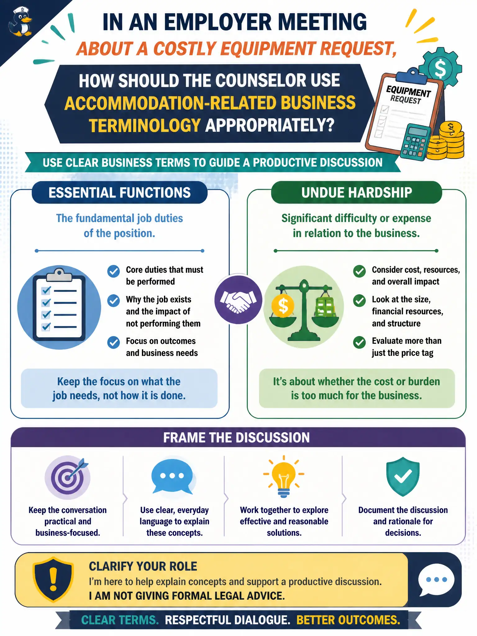 To Create an exciting colorful infographic that explains the concepts in the question: Question: In an employer meeting about a costly equipment request, how should the counselor use accommodation-related business terminology appropriately? Correct Answer: Explain essential functions and undue hardship in practical terms to frame the discussion, while clarifying the counselor is not giving formal legal advice Put EVERY visible label in double quotes. No people. No A/B/C/D letters. In one of the four corners put a little "Navy Duck".