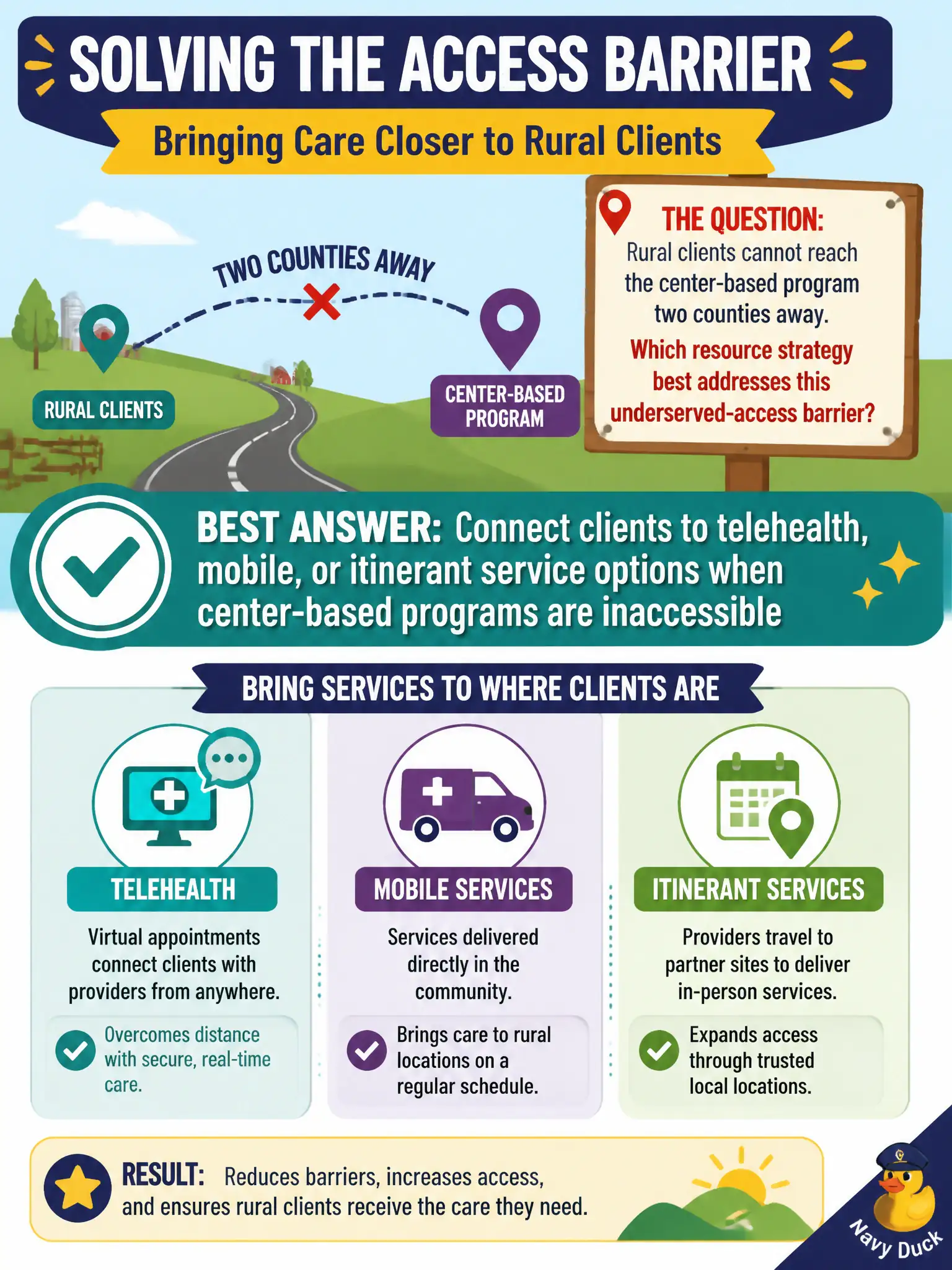 To Create an exciting colorful infographic that explains the concepts in the question: Question: Rural clients cannot reach the center-based program two counties away. Which resource strategy best addresses this underserved-access barrier? Correct Answer: Connect clients to telehealth, mobile, or itinerant service options when center-based programs are inaccessible Put EVERY visible label in double quotes. No people. No A/B/C/D letters. In one of the four corners put a little "Navy Duck".